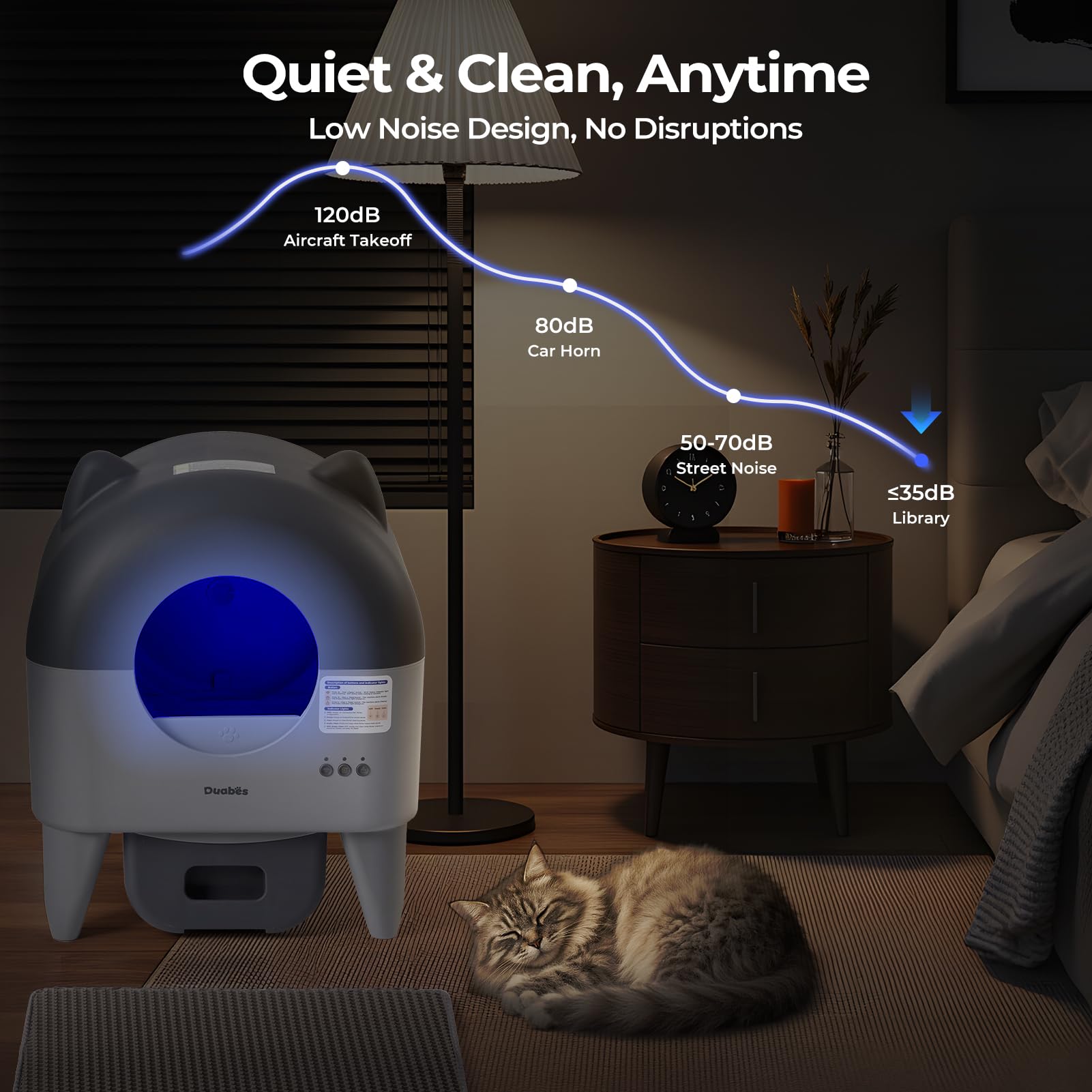 Duabes Self Cleaning Litter Box: Extra Large Automatic Cat Litter Box Self Cleaning for Multiple Cats - APP Control with Smart S
