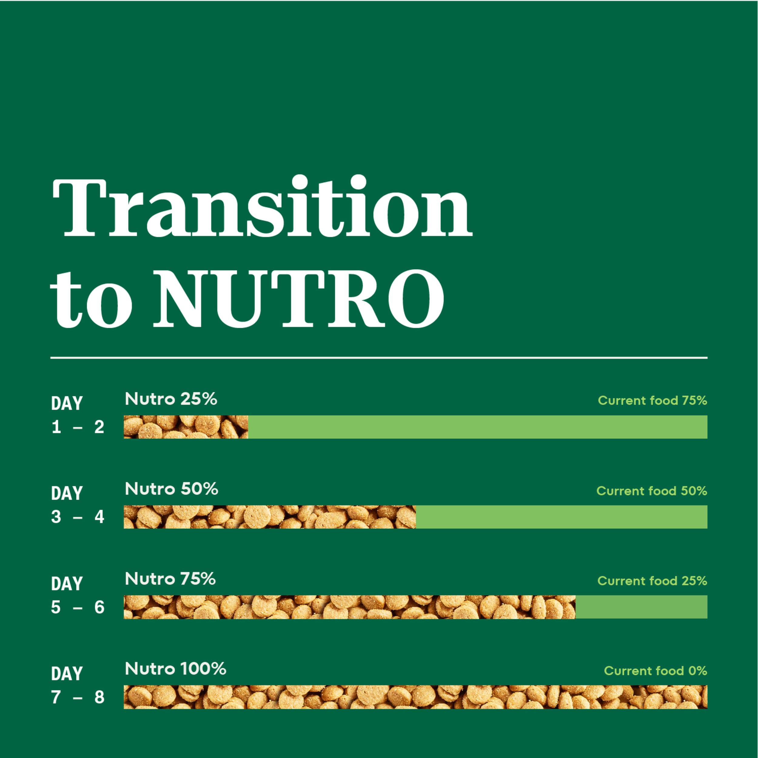 NUTRO NATURAL CHOICE Puppy Dry Dog Food, Chicken & Brown Rice Recipe Dog Kibble, 5 lb. Bag