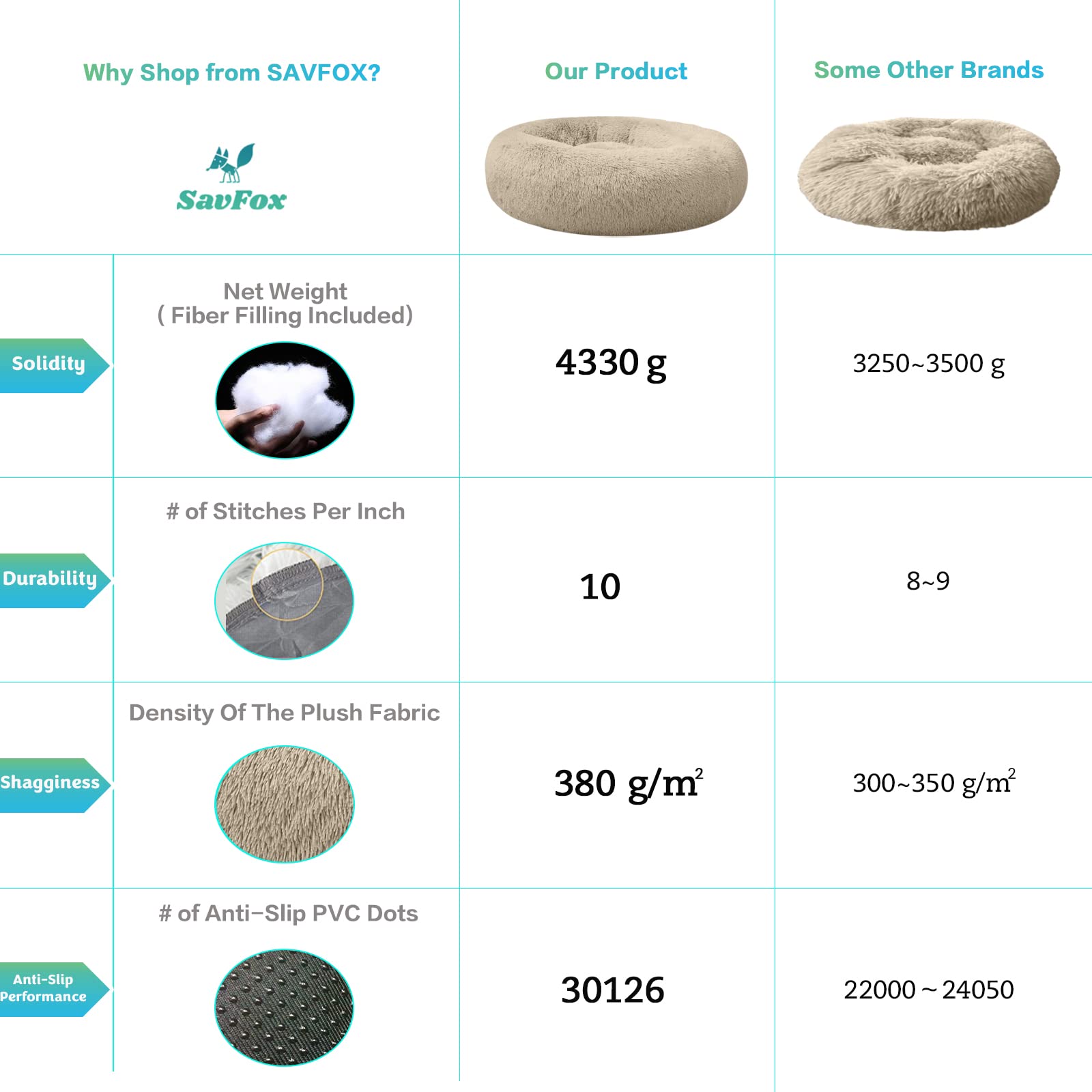 Savfox Plush Calming Dog Beds, Donut Dog Bed For Small Dogs, Medium, Large & X-Large, Comfy Cuddler Dog Bed And Cat Bed In Faux Fur, Washable Dog Bed, Multiple Sizes Xs-Xxl