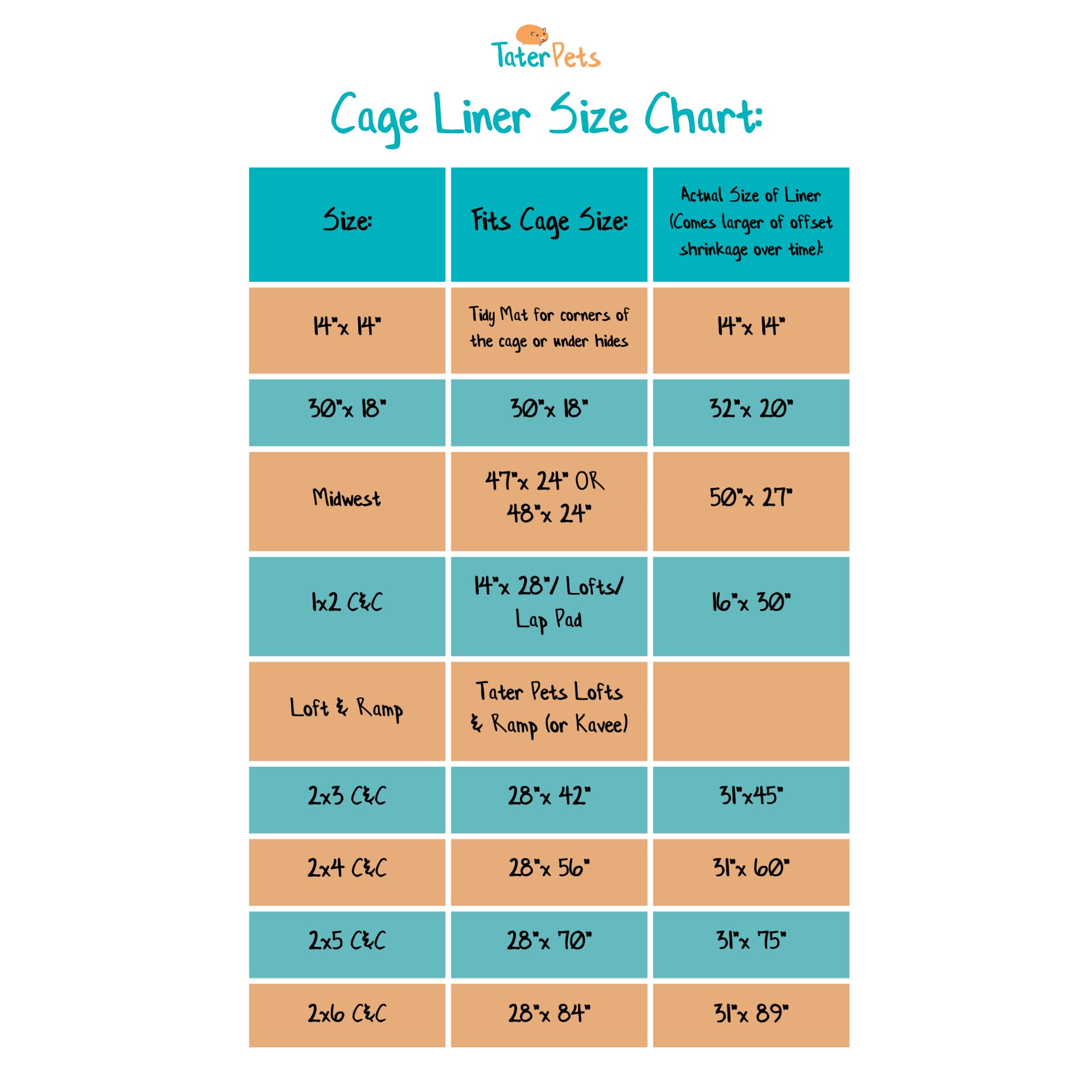 Tater Pets Guinea Pig Fleece Cage Liner - Tidy Mat - Lap Pad - Corner Pad - Absorbent - Machine Washable - For Guinea Pigs And H