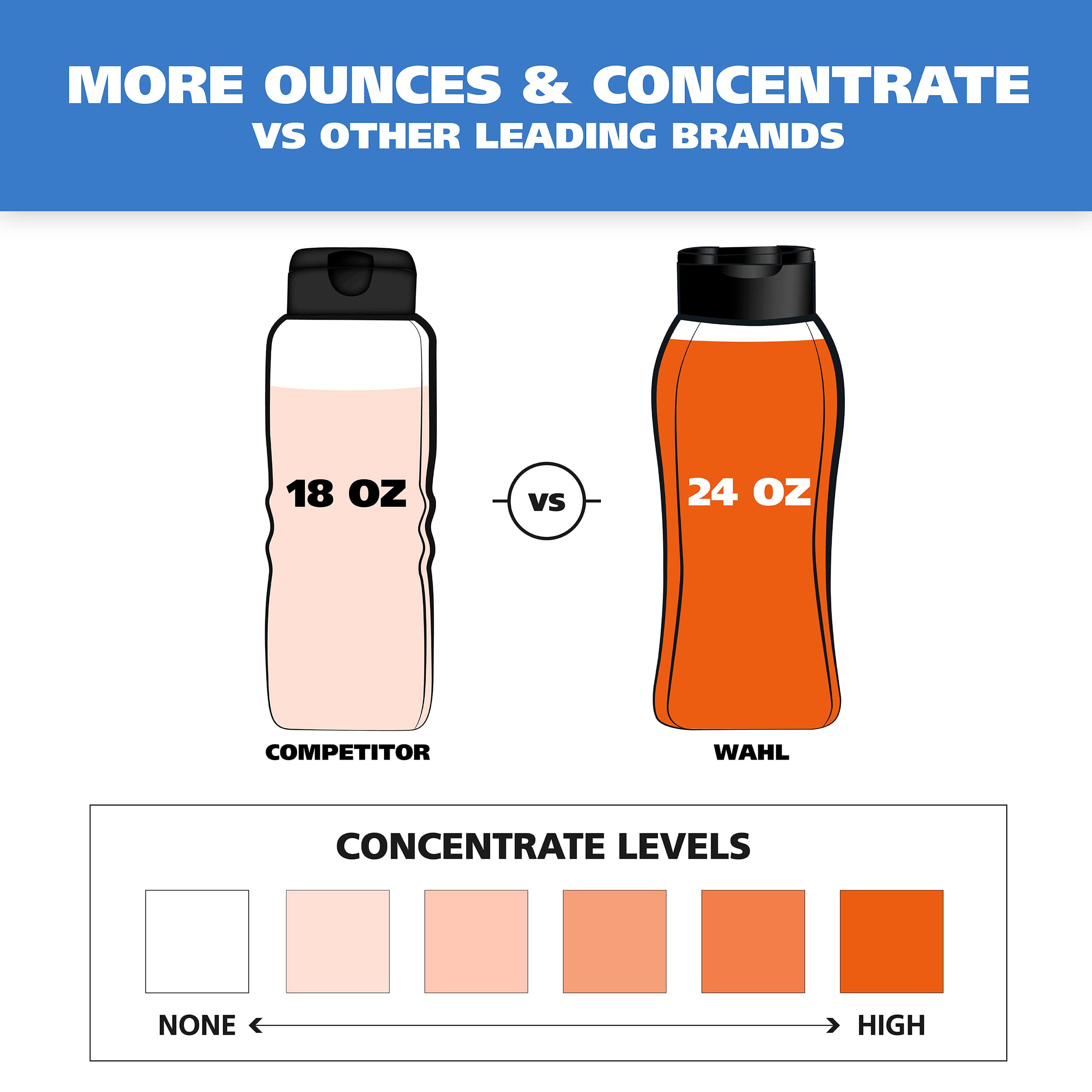 Wahl Flea & Tick Repelling Dog Shampoo - Defense Formula with Rosemary & Cedar, 24 Oz - Effective Pet Care Solution