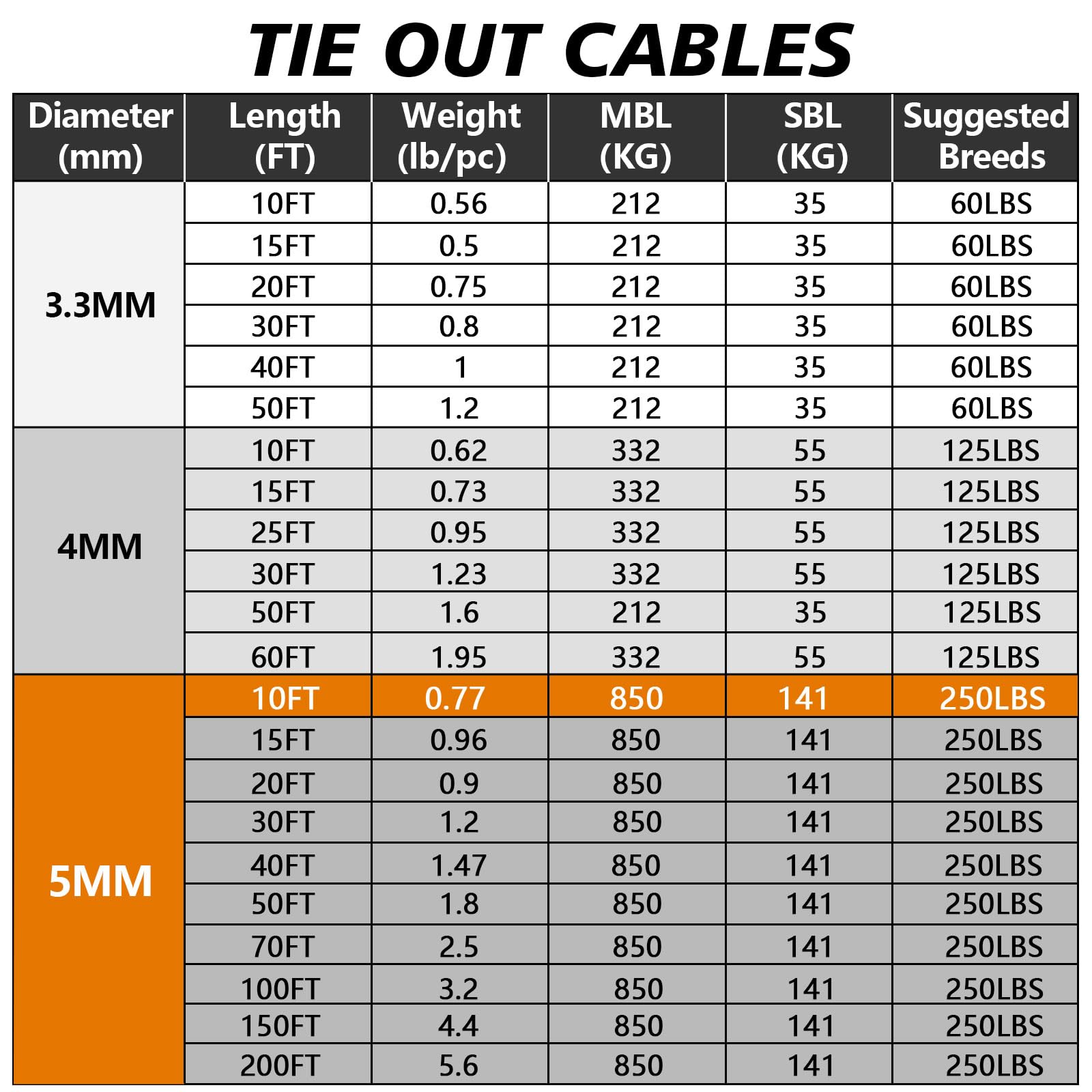 Xiaz Tie Out Cable For Dogs, 10Ft Dog Leads For Yard, Heavy Duty Dog Tie Out Cable For Large Dogs Up To 250Lbs, Durable Dog Runner Tether Line For Yard Or Camping