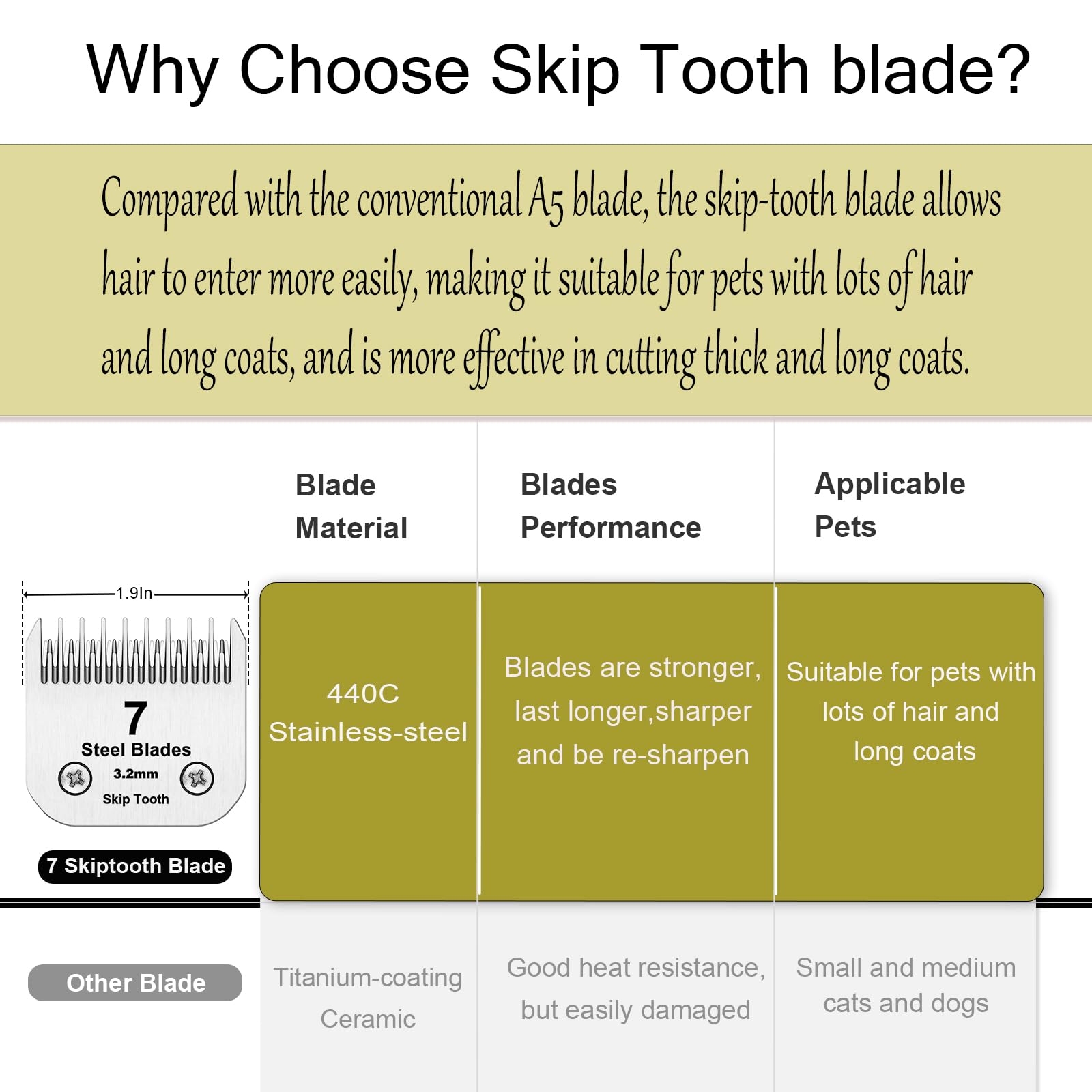 Filymosie 10+7+5+4 Skip Tooth Blades,Detachable Pet Dog Grooming Steel Blade Compatible With Oster A5,Wahl Km10 Series Clippers,