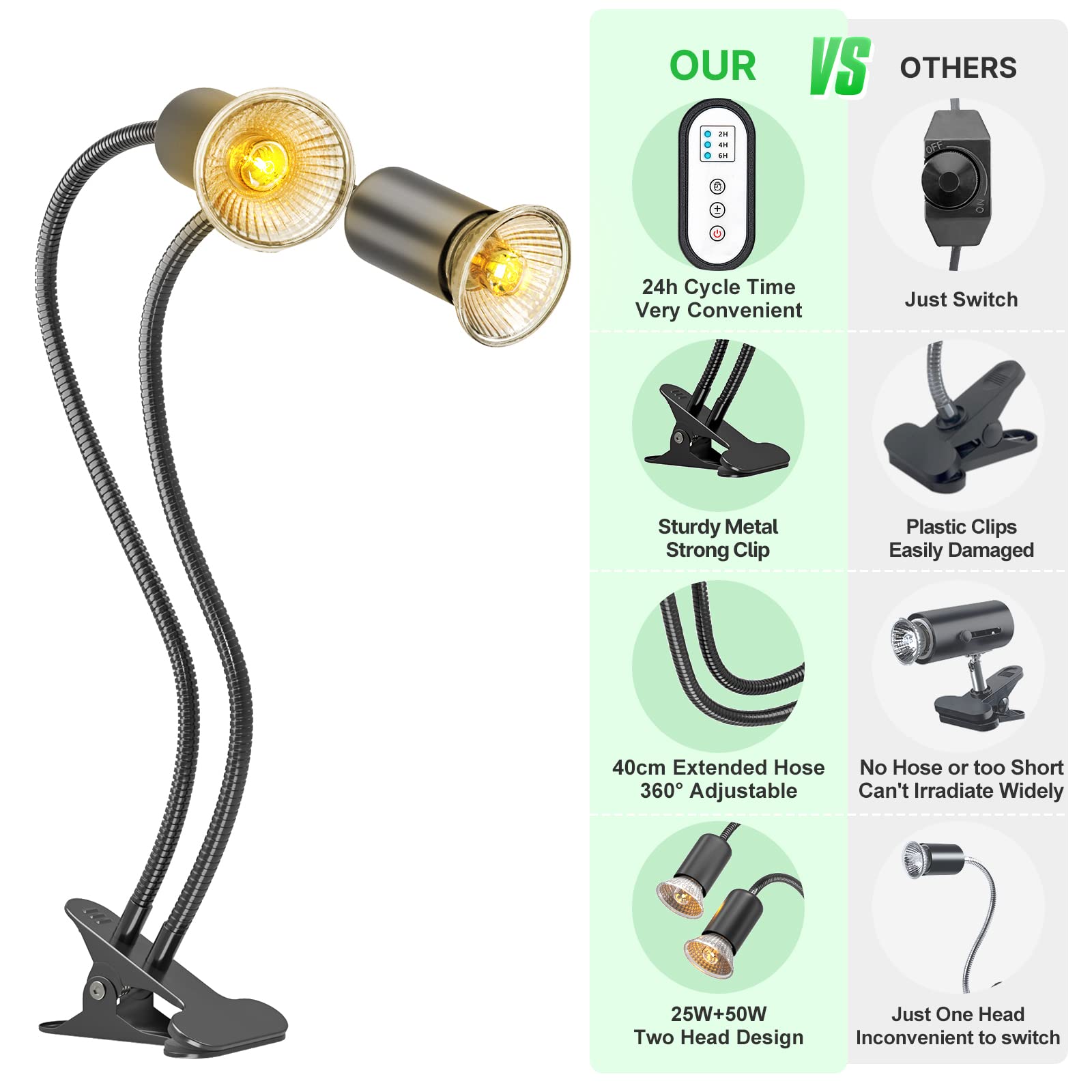 Reptile Heat Lamp, Dual-Head Uva/B Reptile Light With Cycle Timer, Basking Light For Reptile Turtle Bearded Dragon Lizards Snake, E26/27 Base With 4 Bulbs (2Pcs 25W And 2Pcs 50W)