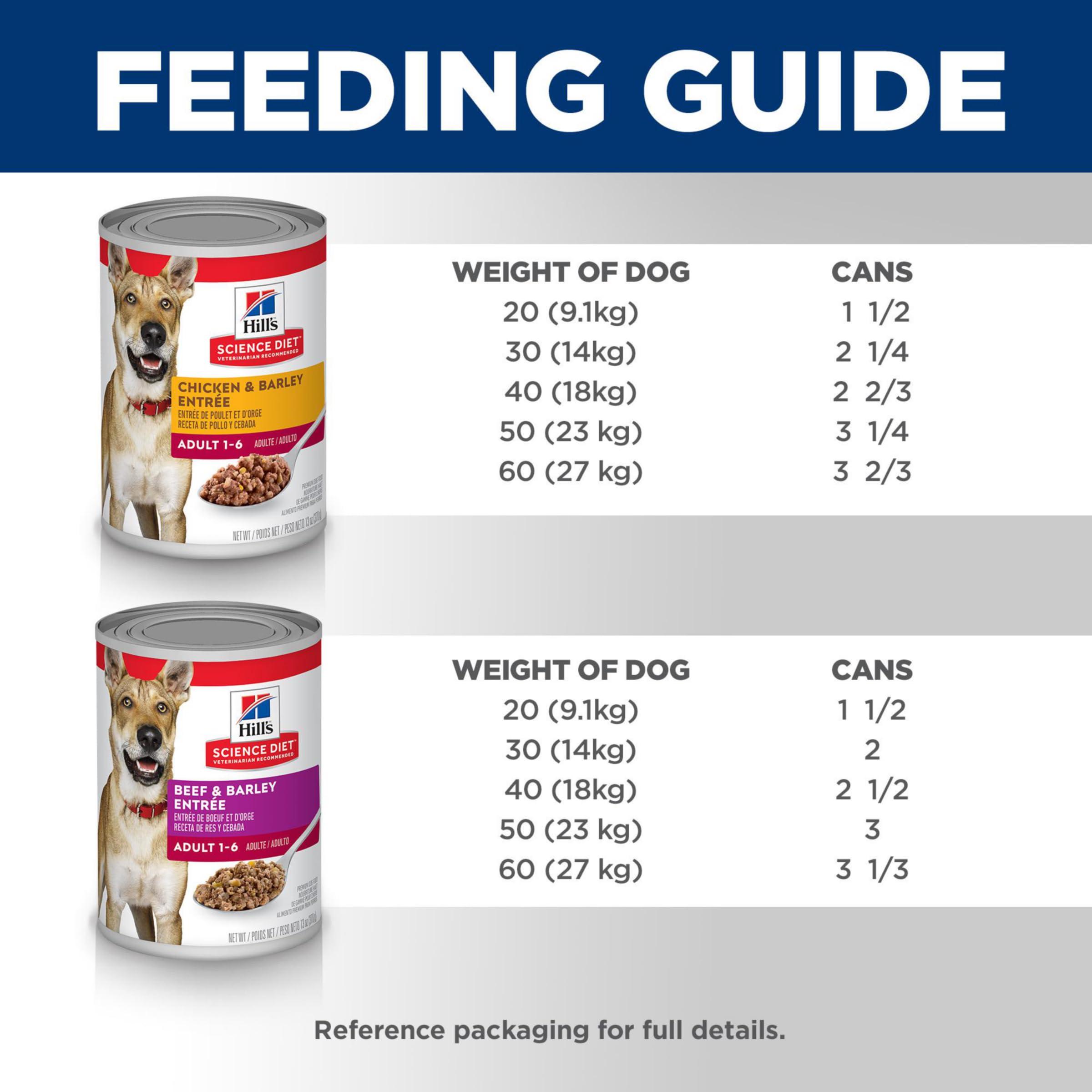 Hills Science Diet Adult 1-6, Adult 1-6 Premium Nutrition, Wet Dog Food, Variety Pack: Chicken & Barley; Beef & Barley Loaf, 13