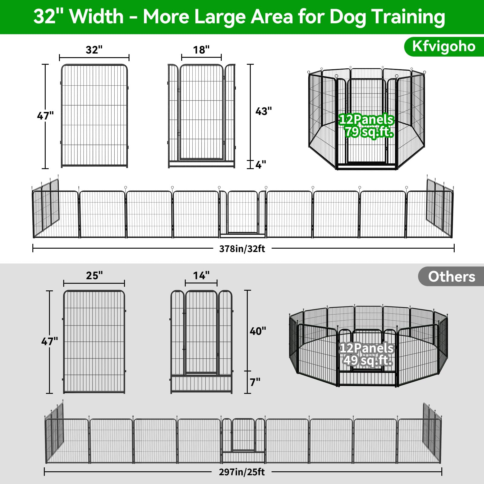 Kfvigoho Dog Playpen Outdoor Extra Wide 12 Panels Heavy Duty Dog Fence 47 Height Anti-Rust with Doors Portable for RV Camping Ya