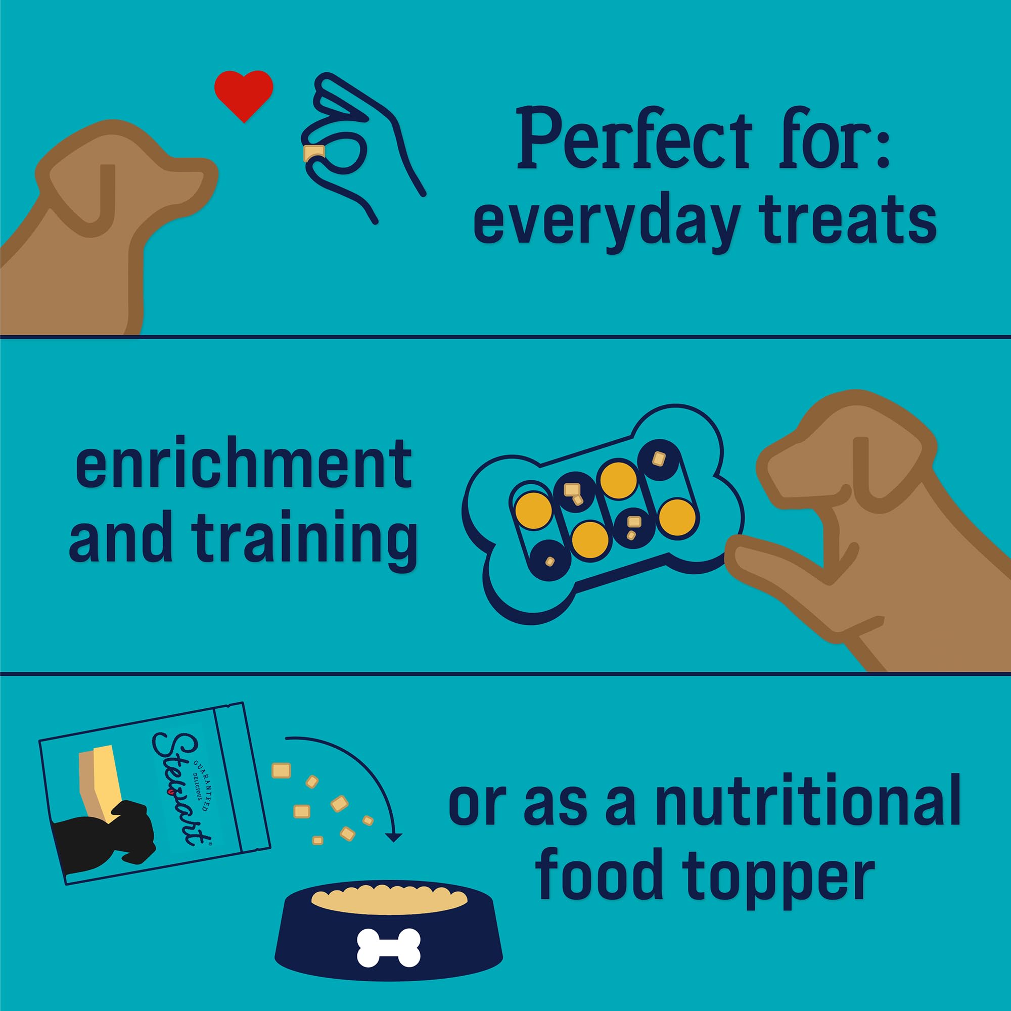 Stewart Chicken Breast Dog Treats, 11.5 oz, ~215 Pieces, Freeze Dried Raw, Single Ingredient, 74% Protein Training Treats or Mea