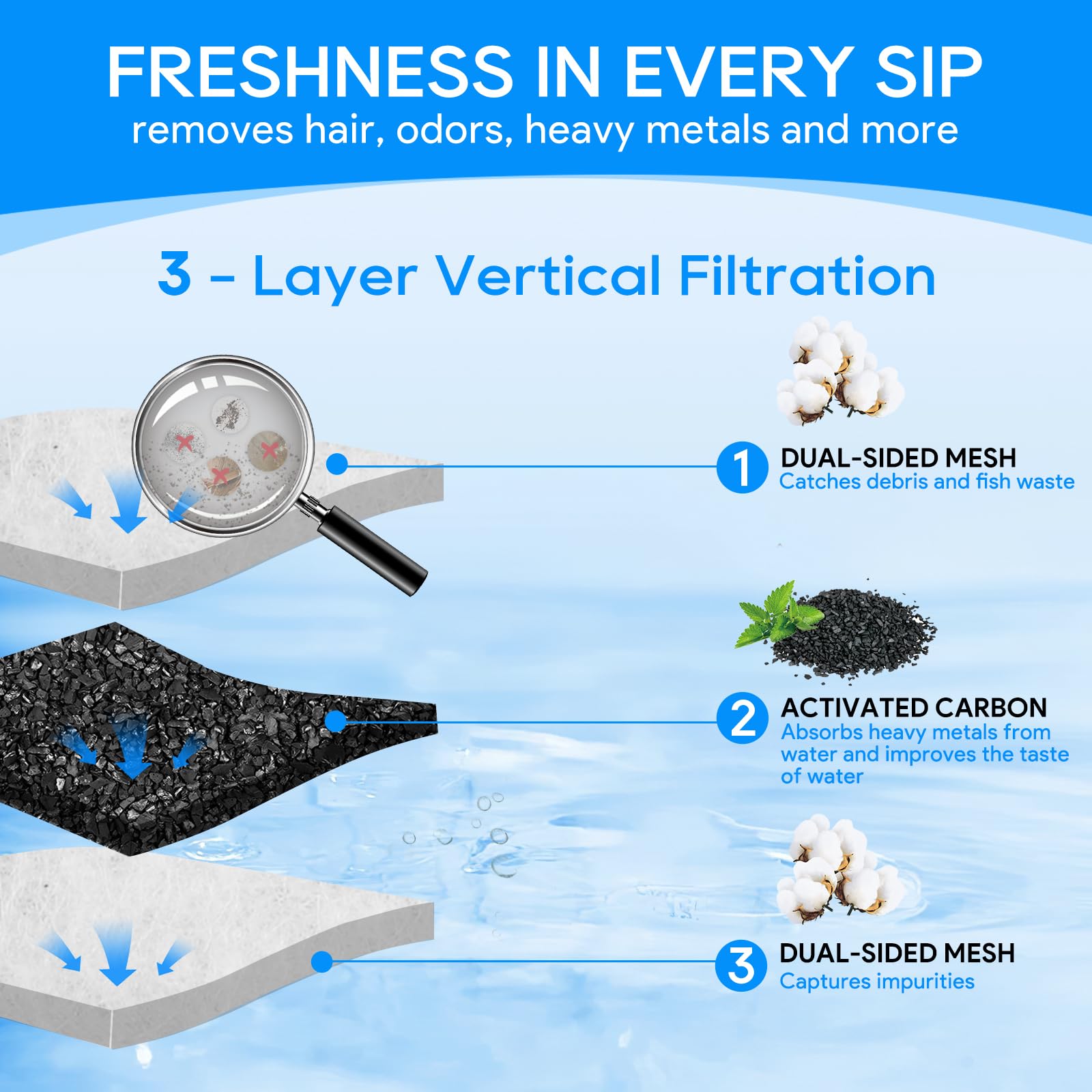 Cunina 12-Pack Filter Cartridges Large Compatible With Tetra Whisper Bio-Bag Aquarium Filters, Fish Tank Filters Replacement For