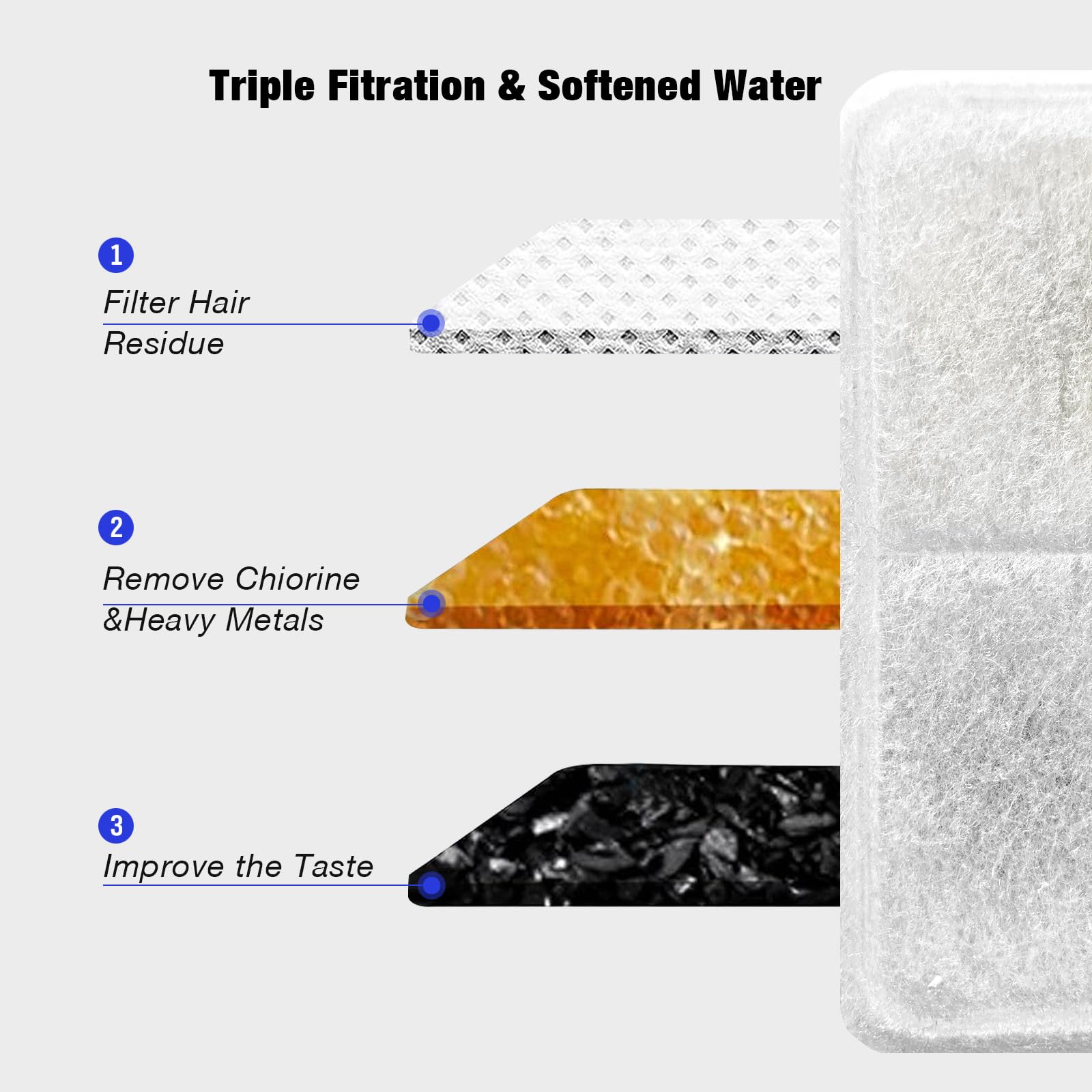 Hicuper Cat Water Fountain Filters,Replacement Filter for 108oz/3.2L Cat Fountain,10 Packs Filters & 2 Sponges Set for Stainless