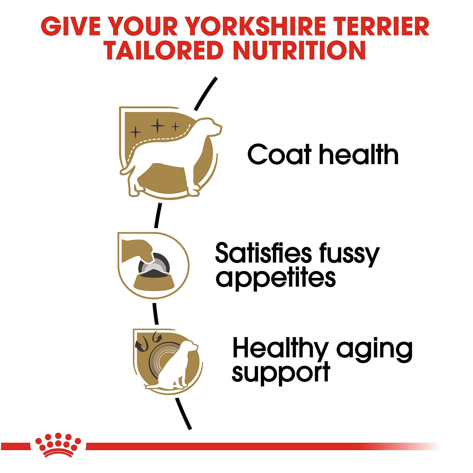 Royal Canin Yorkshire Terrier Adult Dry Dog Food, 2.5 lb bag