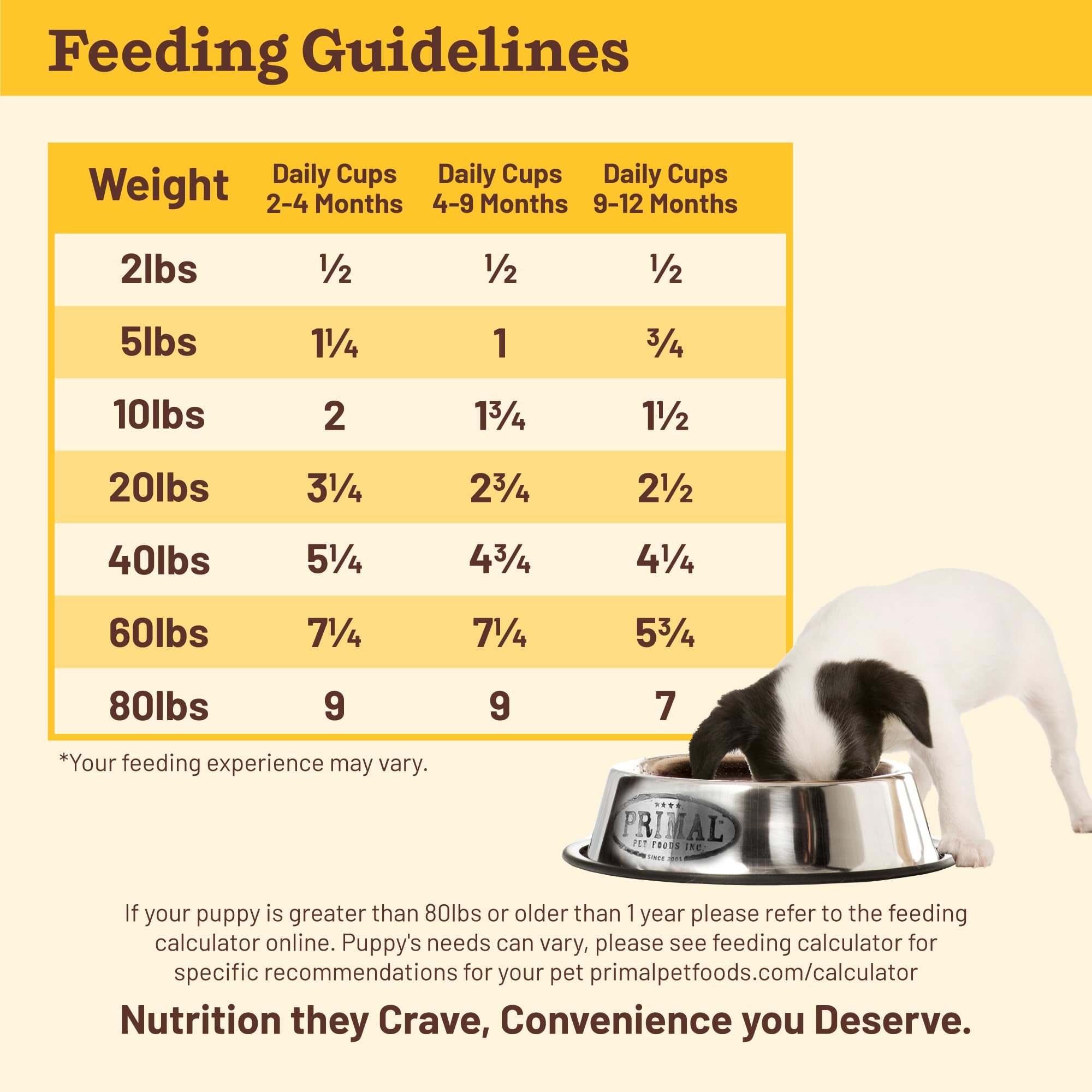 Primal Kibble in The Raw, Freeze Dried Dog Food, Puppy Recipe, Scoop & Serve, Made with Raw Protein, Whole Ingredient Nutrition,