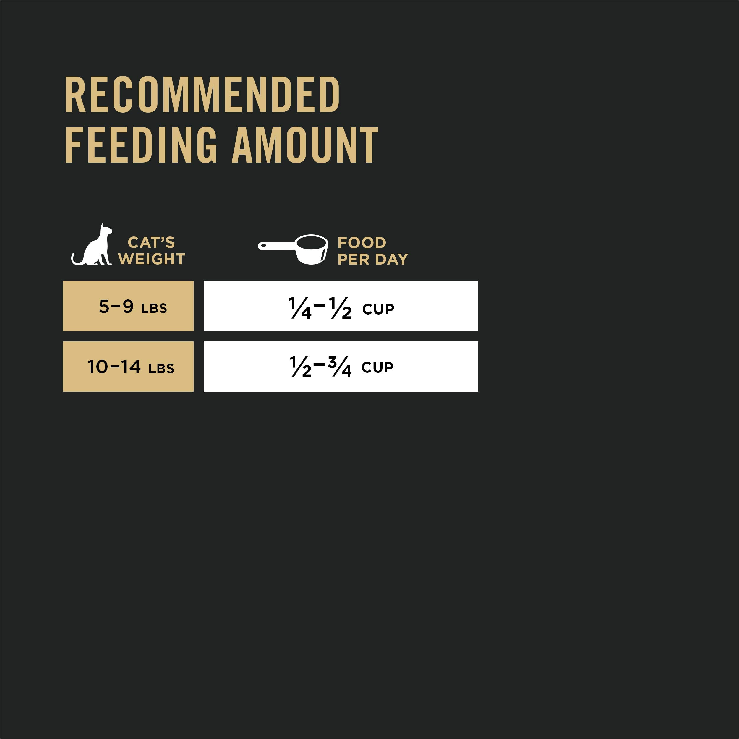 Purina Pro Plan Sensitive Skin and Stomach Dry Cat Food Lamb and Rice Formula - 3.5 lb.