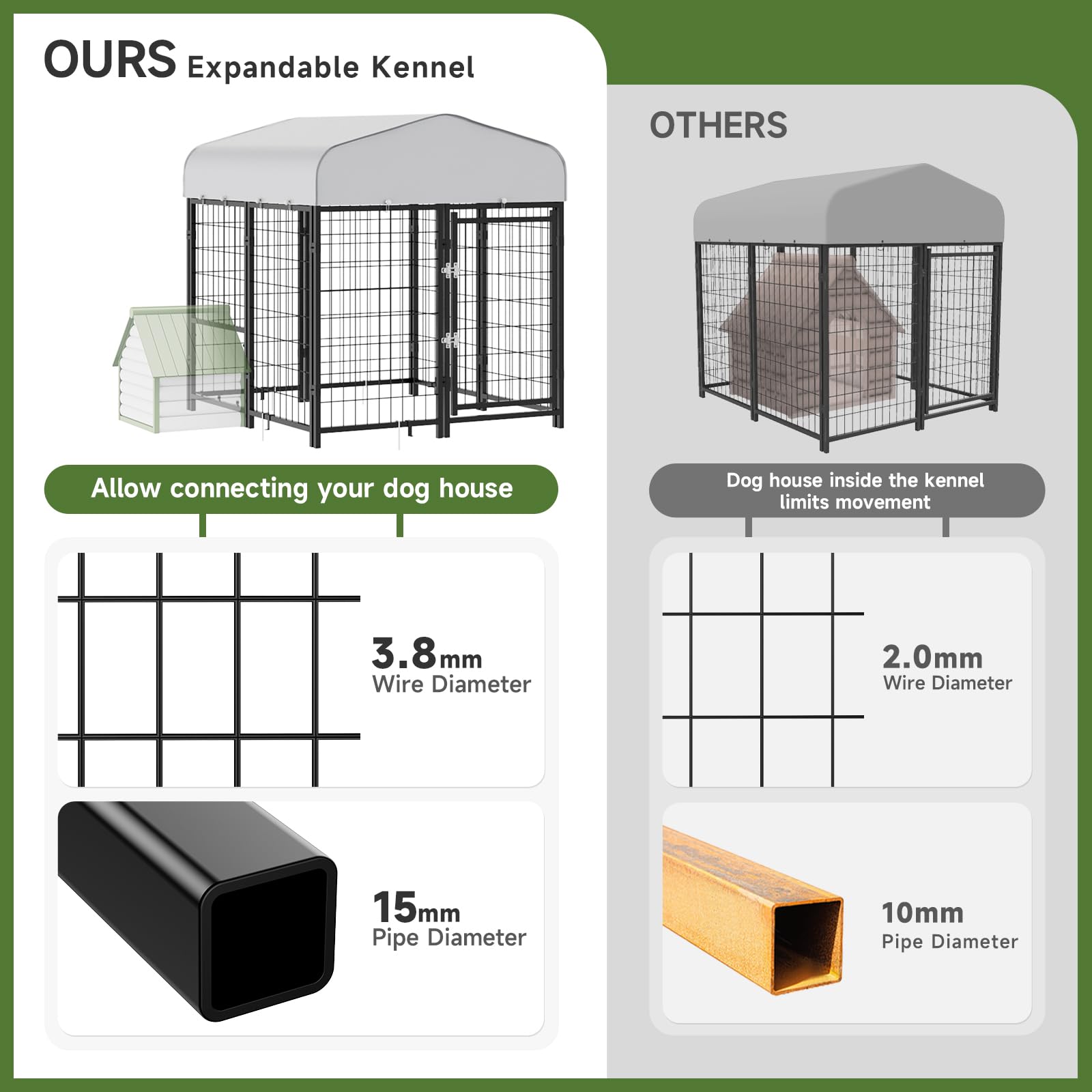 Guiferland Dog Kennel Pen Outside Outdoor Dog Run With Roof, Feeders/Removable Doggy Door Allow Connecting Your Dog House- Squar