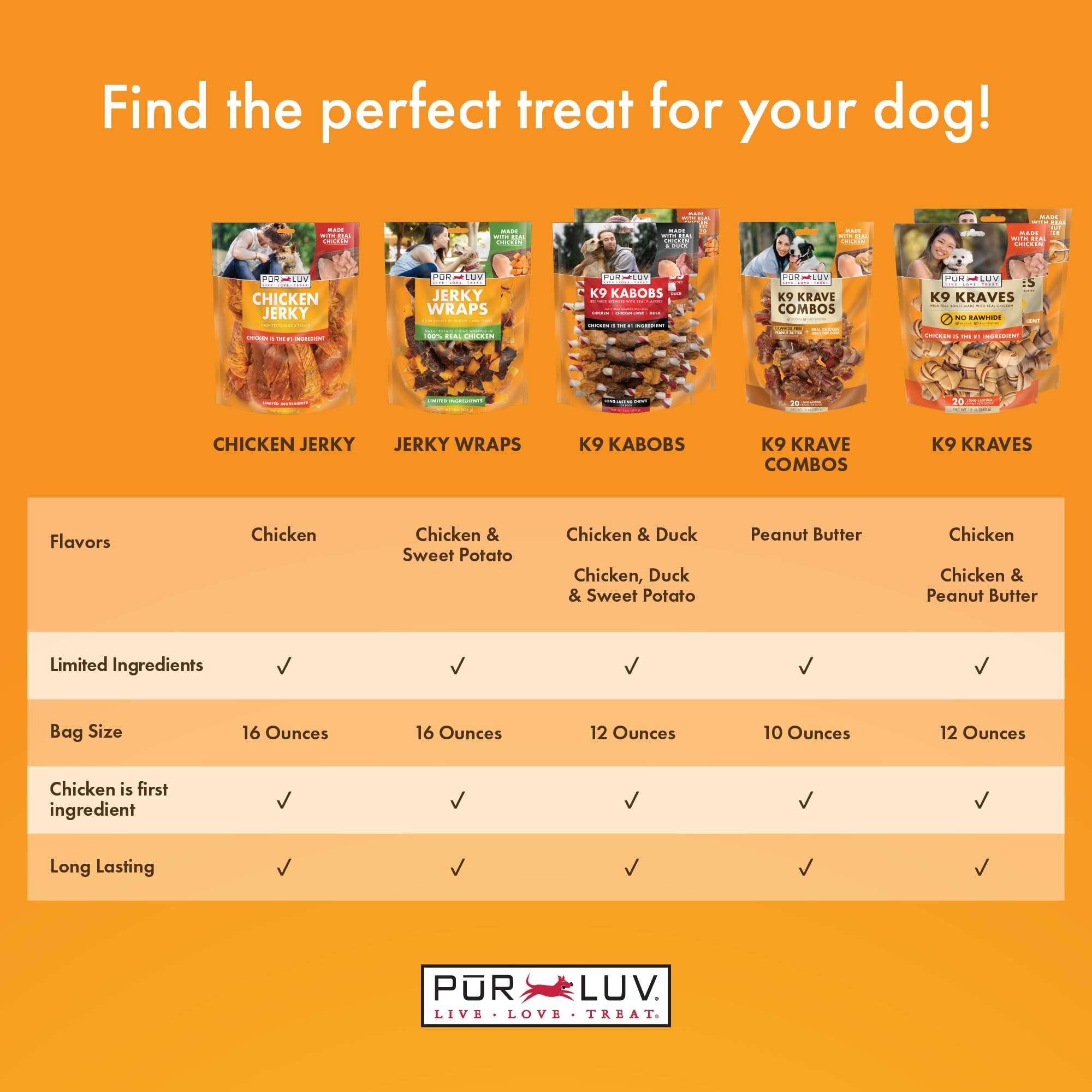 Pur Luv Dog Treats, K9 Kabobs for Dogs Made with Real Chicken, Duck, and Sweet Potato, 12 Ounces, Healthy, Easily Digestible, Lo