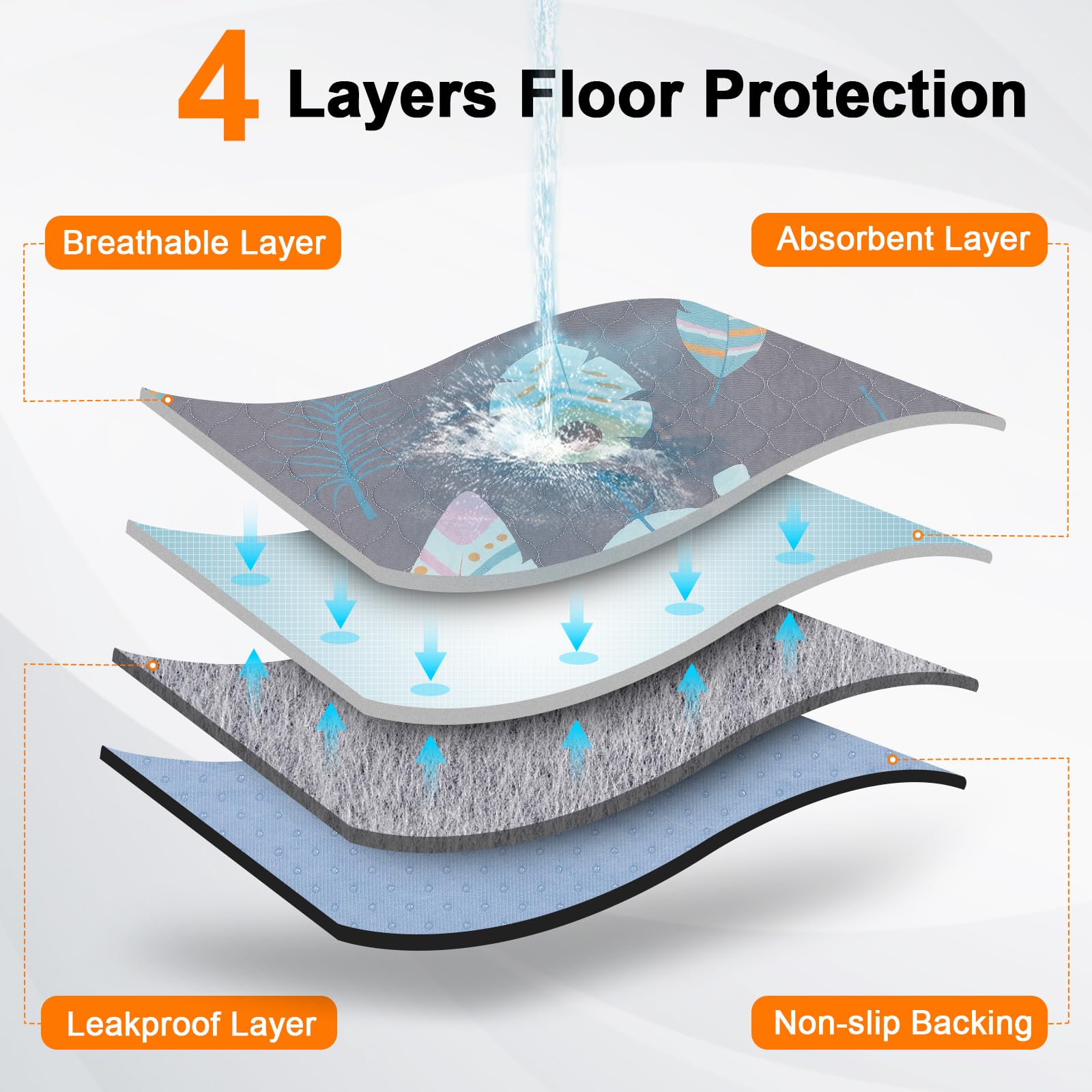 Loobani Washable Pee Pads For Dogs,2 Pack Ultra-Absorbent And Leak-Proof Whelping Pads, Non-Slip Reusable Puppy Waterproof Train