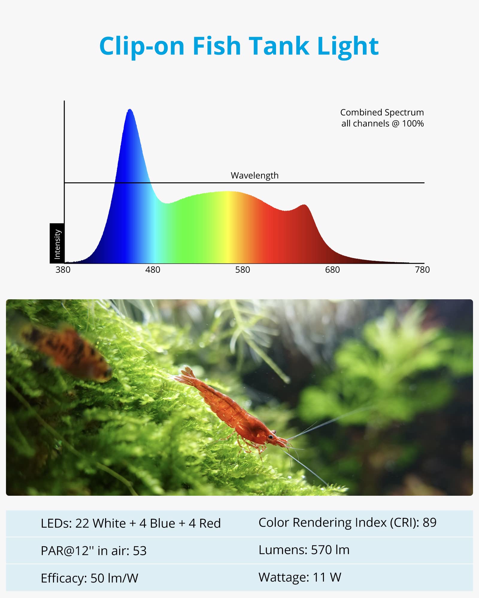 Nicrew Clip On Aquarium Light, Fish Tank Light With White, Blue And Red Leds, Planted Aquarium Light For Nano Tank, 2 Lighting Modes