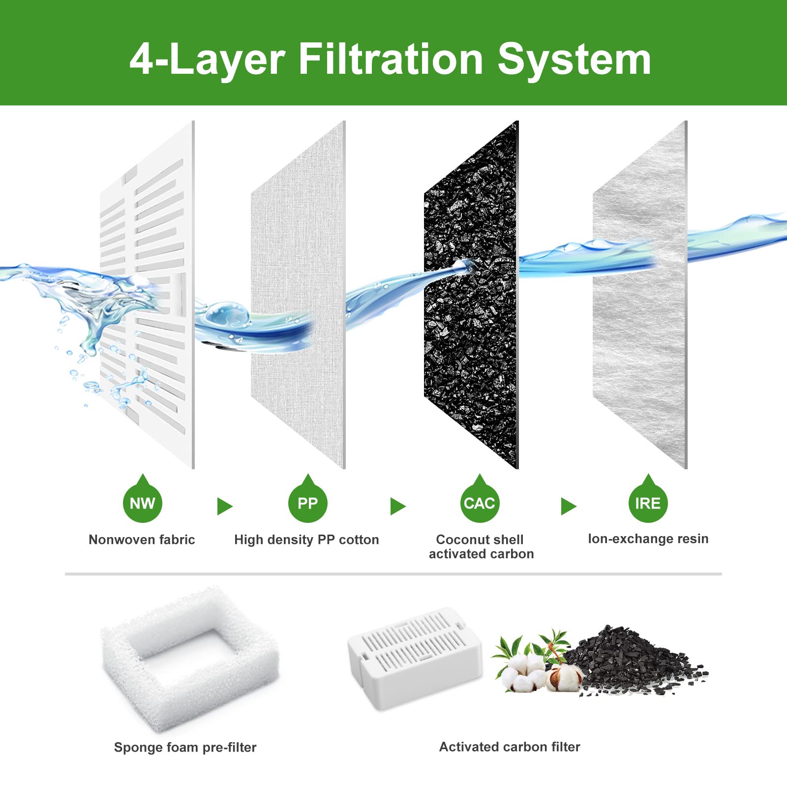 VinDox Pet Fountain Replacement Filters, 8 Cat Fountain Carbon Filters and 2 Foam Pre-Filters for Cupcake Ceramic Pet Fountain P