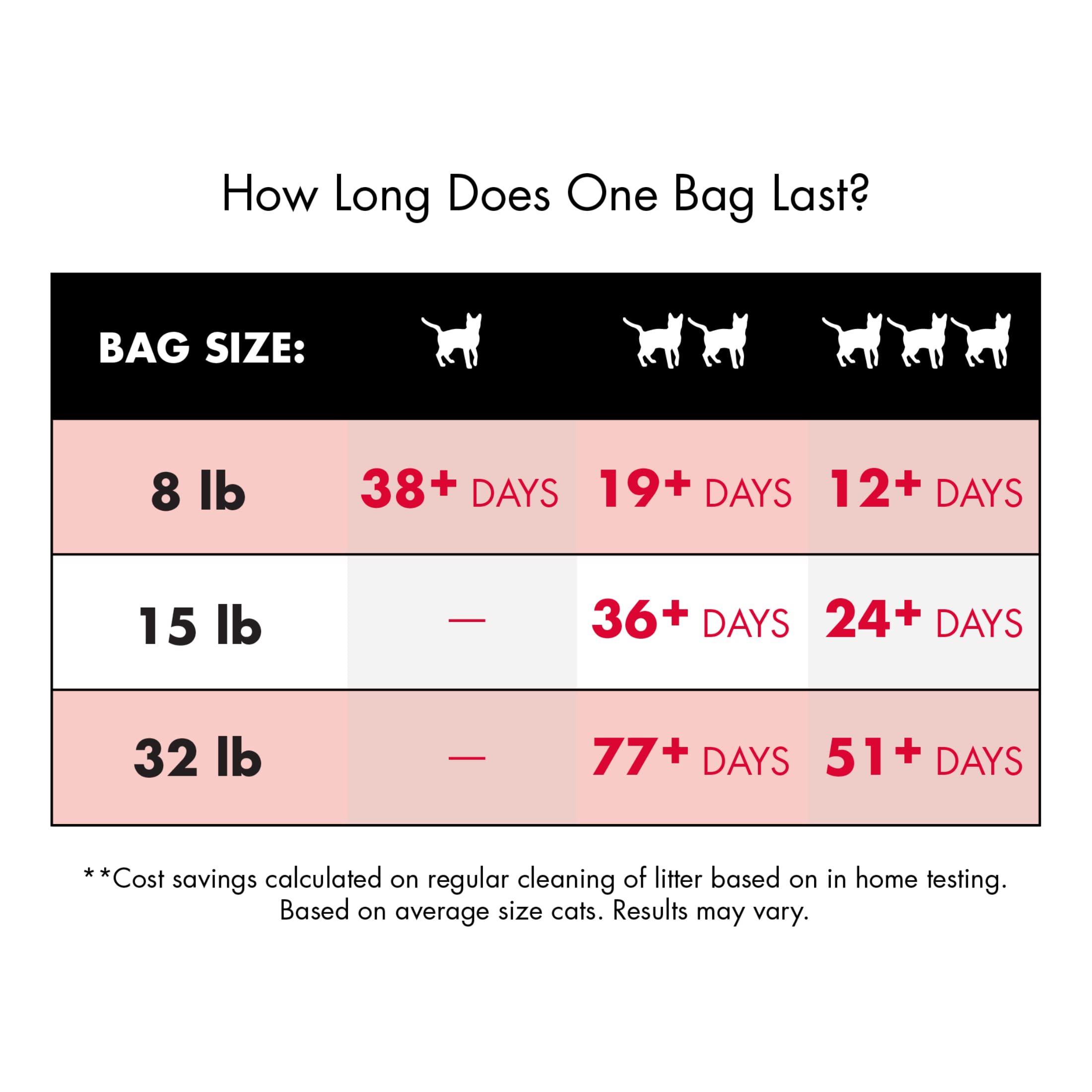 World'S Best Cat Litter Multiple Cat Unscented 15 Pounds