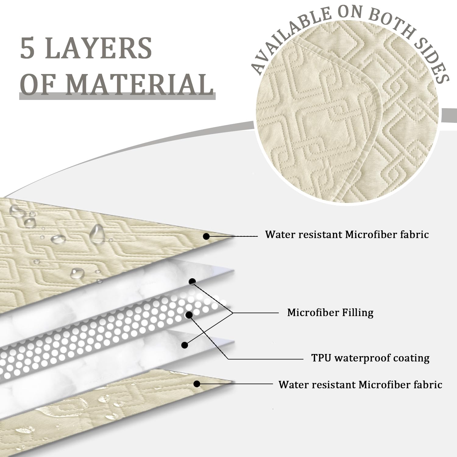 Fuguitex Waterproof Dog Bed Cover Dog Blanket For Pet Furniture Bed Couch Sofa Reversible Linen Texture(40''*50'',Cream+ Wheat)