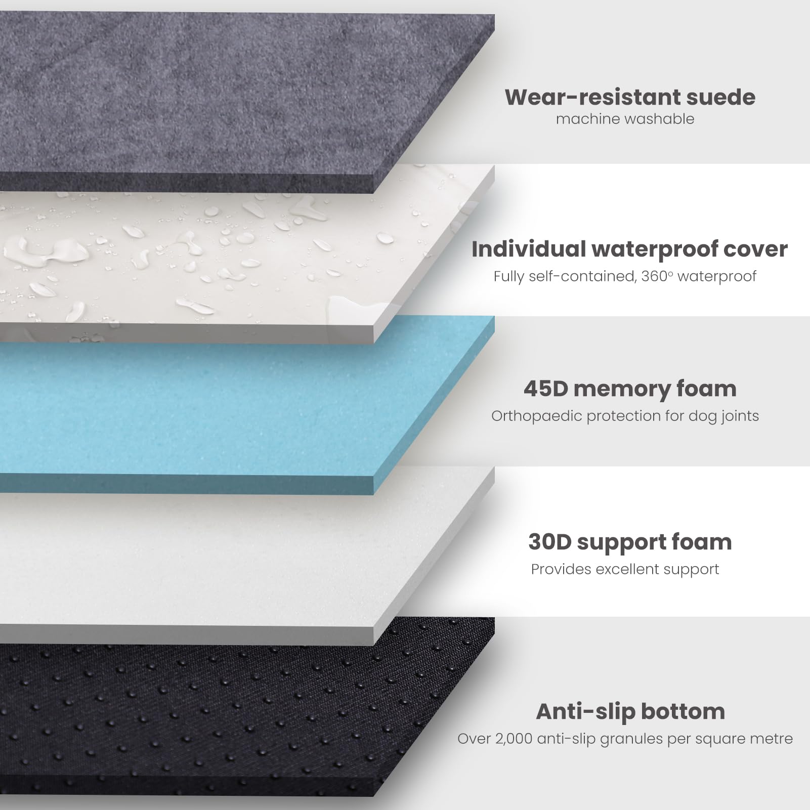 Laifug Orthopedic Memory Foam Dog Bed With Pillow And Durable Water Proof Liner & Removable Washable Cover & Smart Design Medium