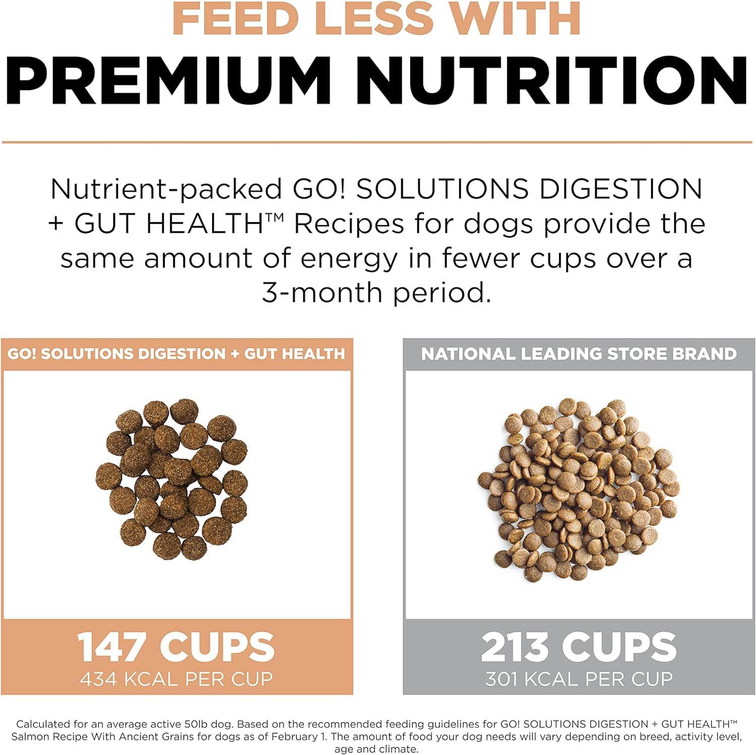 Go! Solutions Digestion + Gut Health Salmon Dry Dog Food, Premium Chicken-Free Kibble for Gastrointestinal & Digestive Wellness,