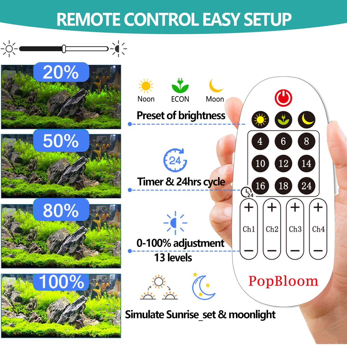 Popbloom Shannon75 Freshwater Full Spectrum Led Aquarium Light Planted Fish Tank Lamp Aquarium Lamp Led Lighting (1 Light For 30-40' Tank, Remote Control)