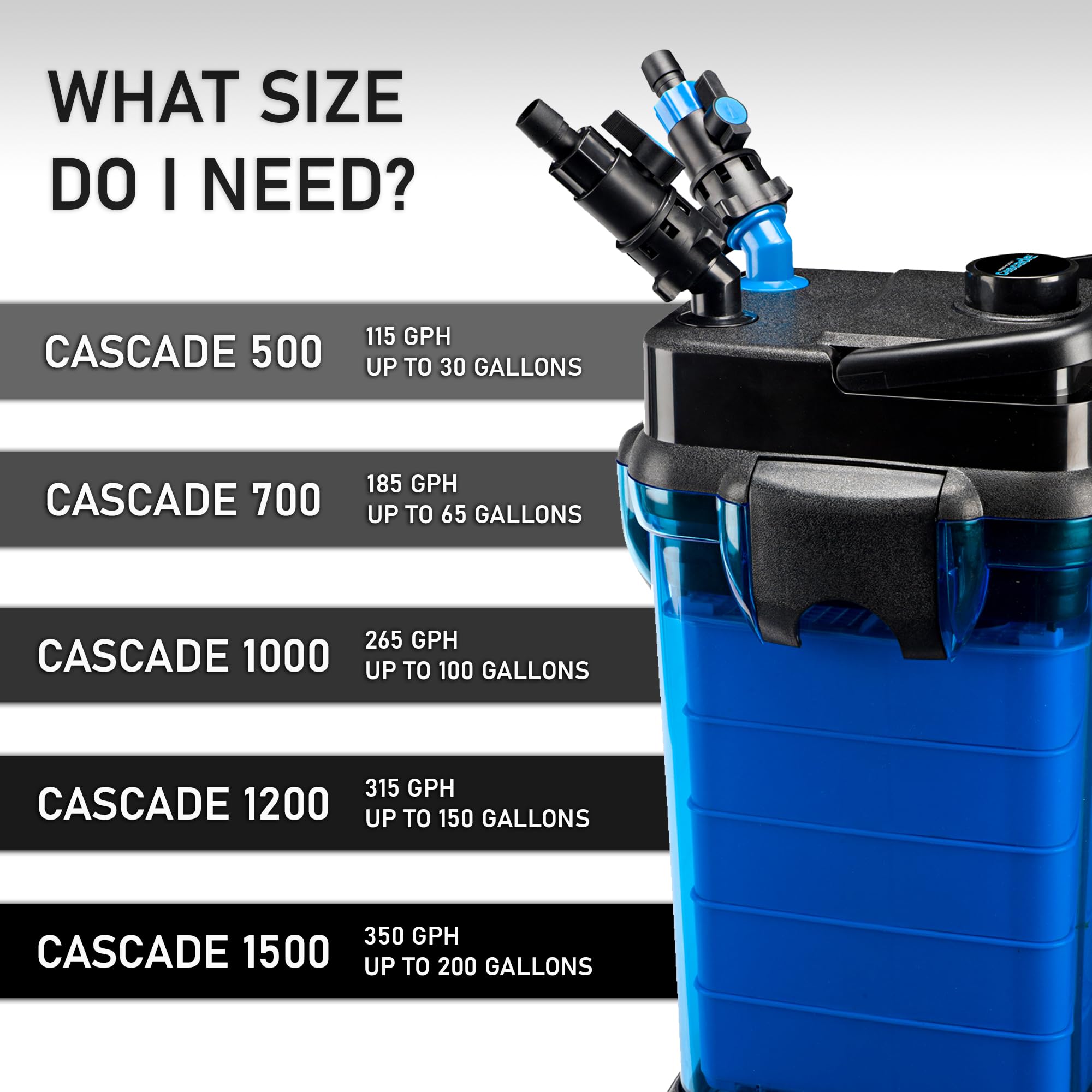 Penn-Plax Cascade All-In-One Aquarium Canister Filter – For Tanks Up To 150 Gallons (315 Gph) – Cascade 1200