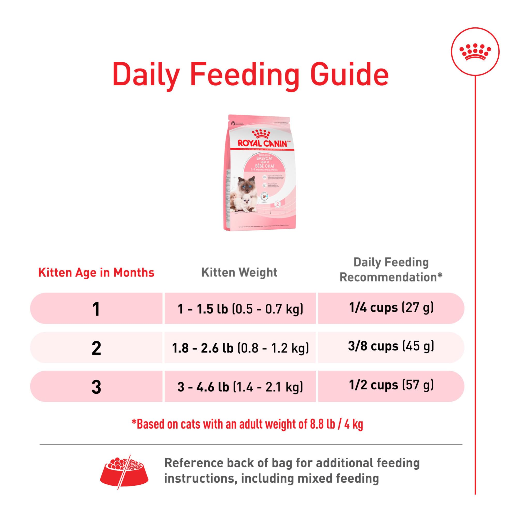 Royal Canin Feline Health Nutrition Mother & Babycat Dry Cat Food for Newborn Kittens and Pregnant or Nursing Cats, 6 lb bag