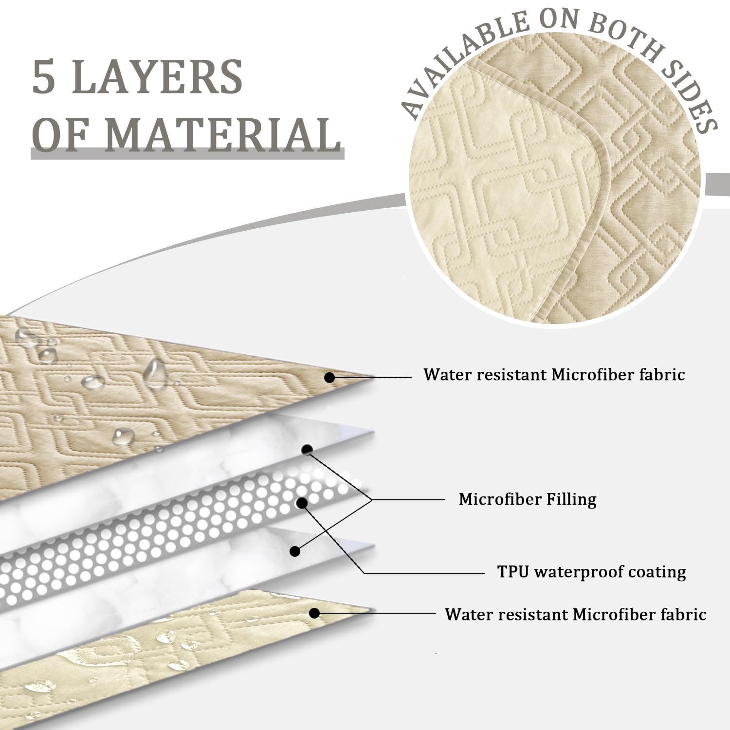 Fuguitex Waterproof Dog Bed Cover Dog Blanket For Pet Furniture Bed Couch Sofa Reversible Linen Texture(82''*102'',Cream+ Wheat)