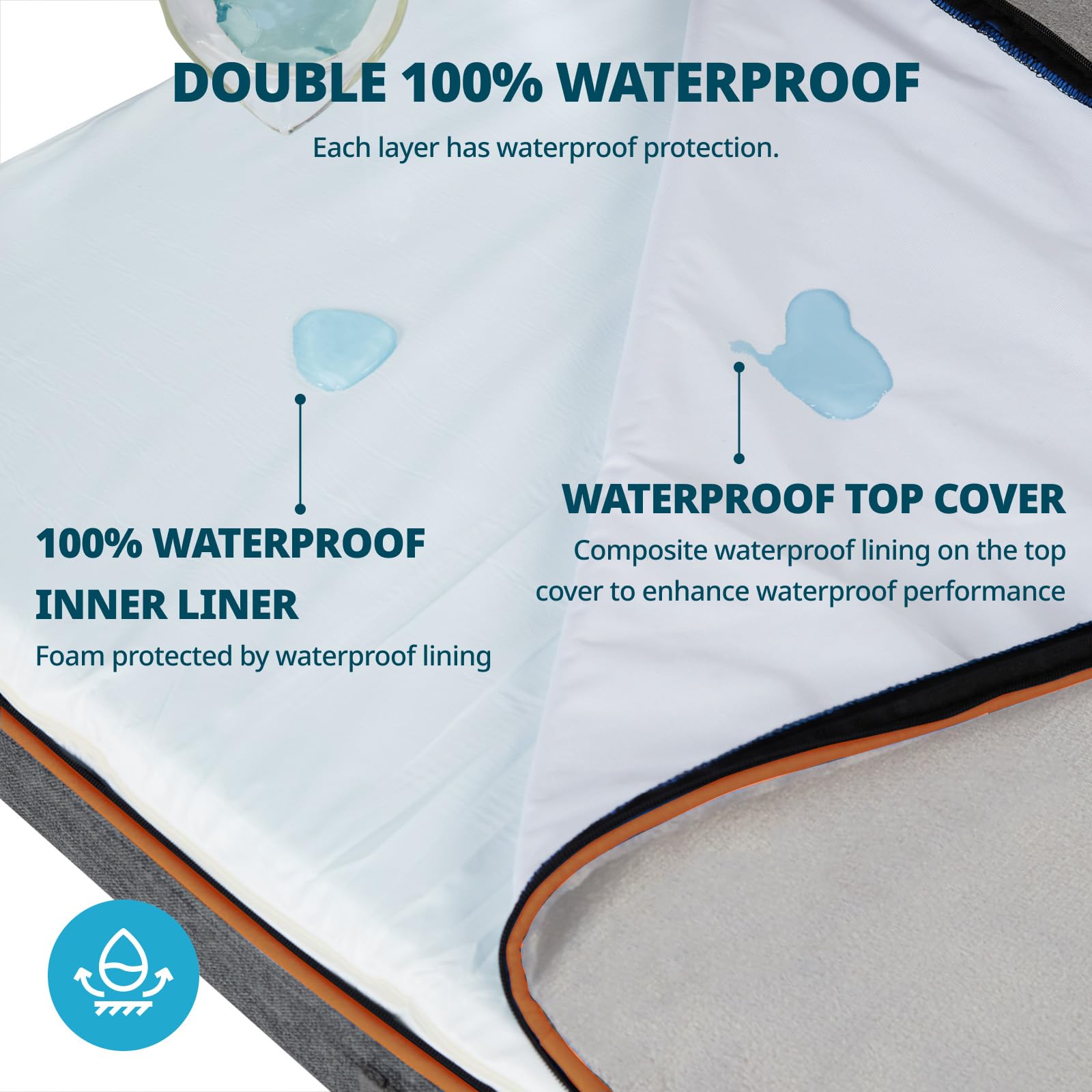 LIORCE Orthopedic Memory Foam Dog Bed - 6" Thick, XXL Size, Waterproof Cover, Light Grey