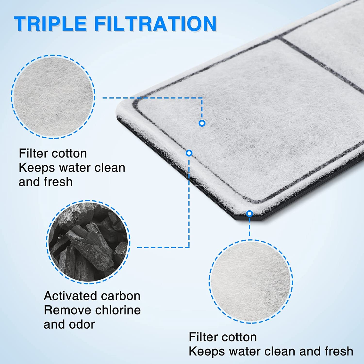 Hitauing 12 Packs Filter Cartridge For Ef-S Element And Bf5 Bettaflo