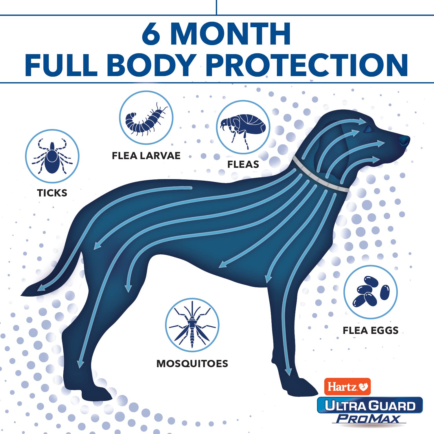 Hartz Ultraguard Promax Flea & Tick Collar For Dogs I 12 Months Protection I Soft & Comfortable Flea & Tick Prevention I 2 Pack,