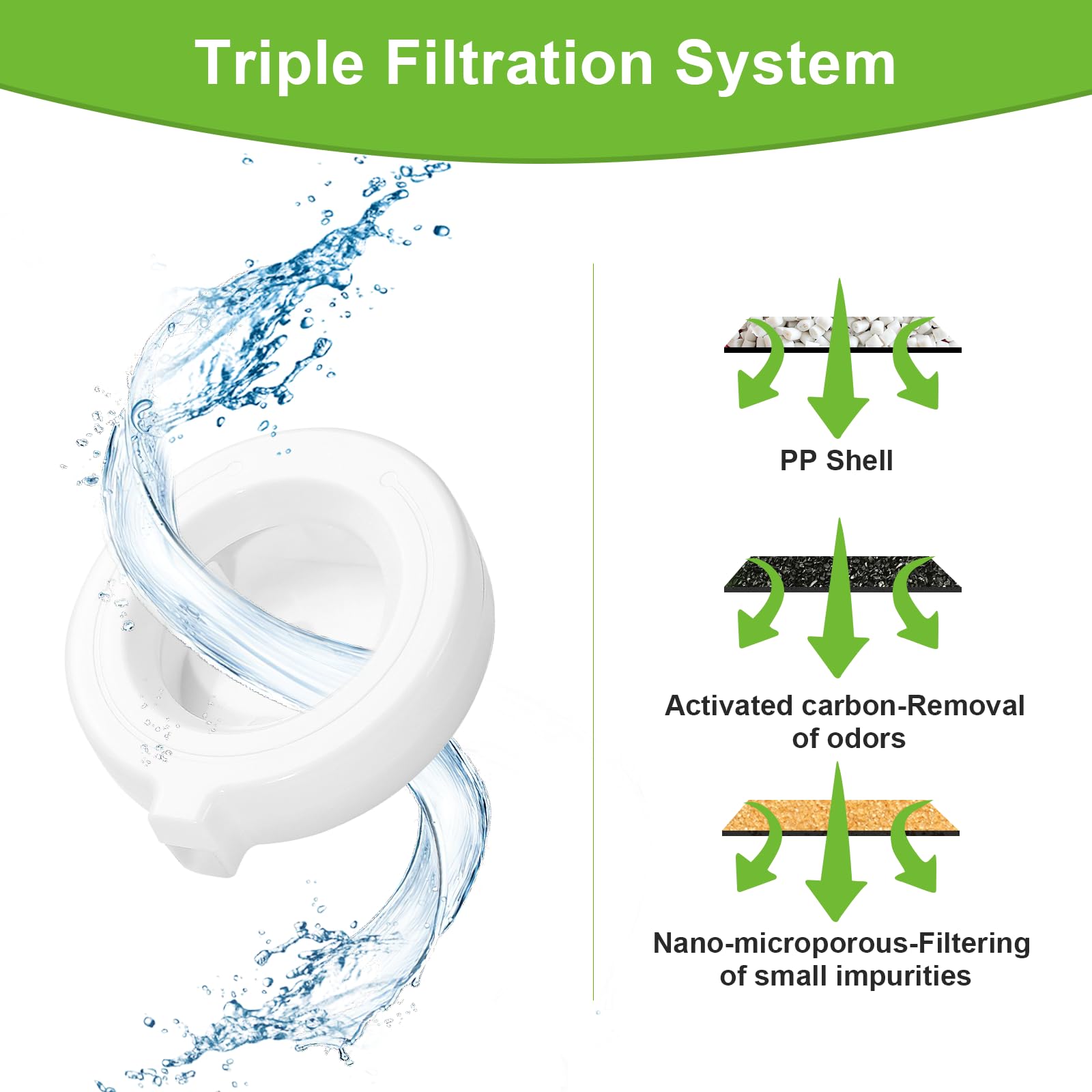 Dog Water Dispenser Filters,Triple Filtration System Dog Water Fountain Filter Replacement (8 Pcs)