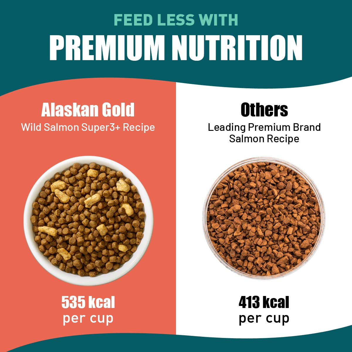 Alaskan Gold Freeze-Dried Raw Cat Food, High-Protein & Grain-Free, 10 lbs, for Kittens & Adults, Omega Fish Oil, Allergy Support