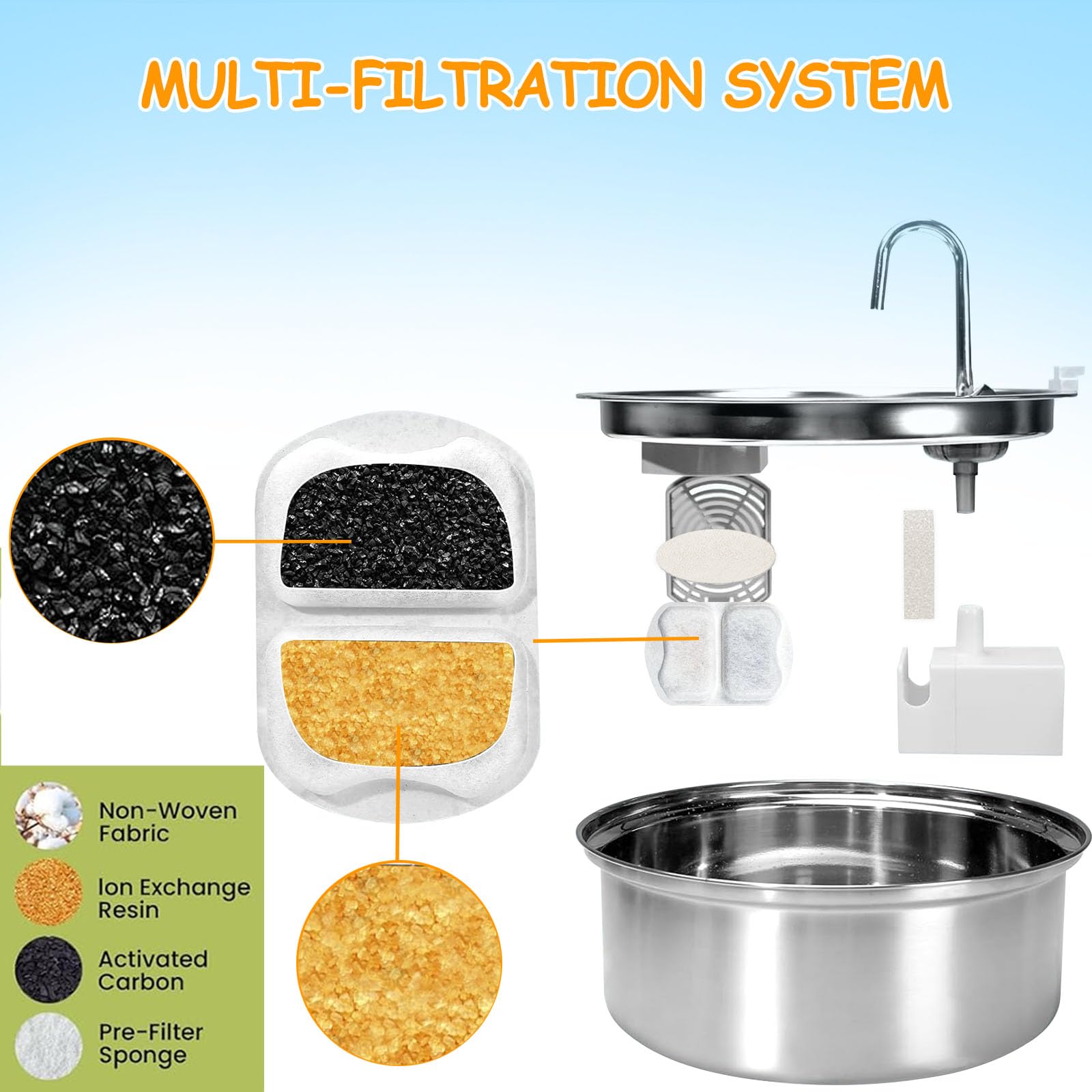 12 Sets Pet Water Fountain Filter Replacement Compatible with Oneisall 7L/230oz Stainless Steel Dog Dispenser - Filtered Dog Wat