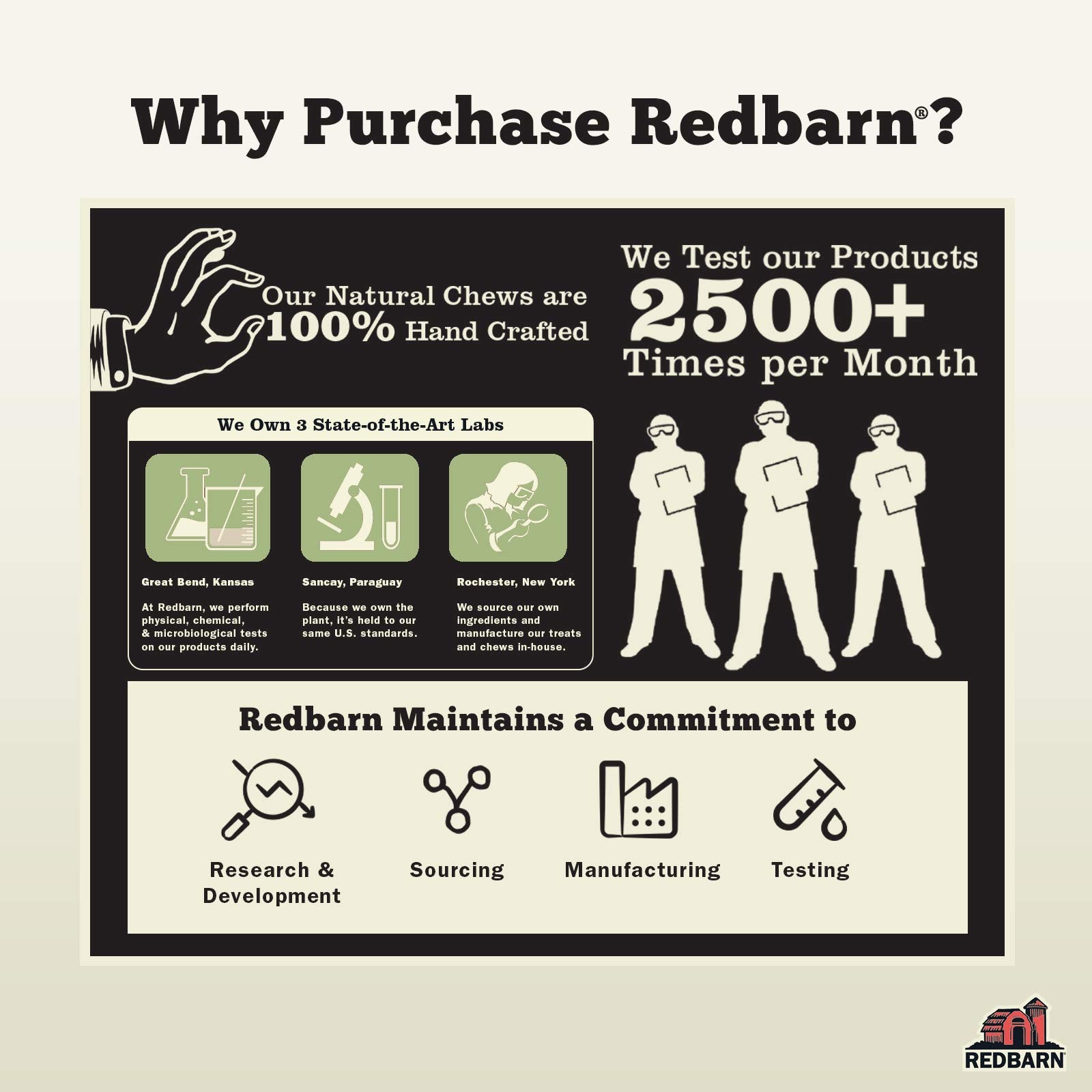 Redbarn Large Filled Bone-Chicken (15-Count)