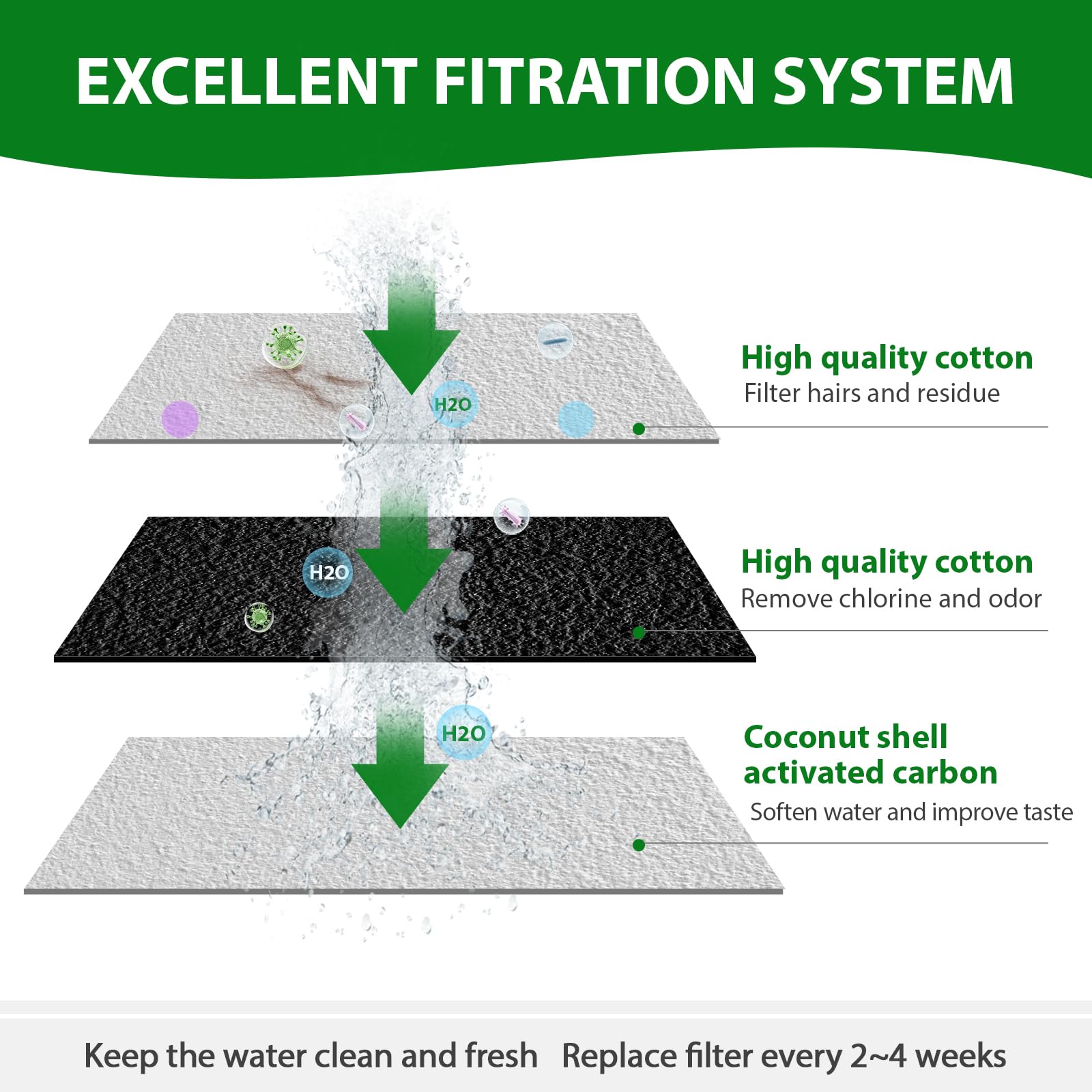 Cat Water Fountain Filters, Apauk 8 Pack Replacement Filters & Sponges For Stainless Steel 108Oz/3.2L Automatic Pet Fountain For