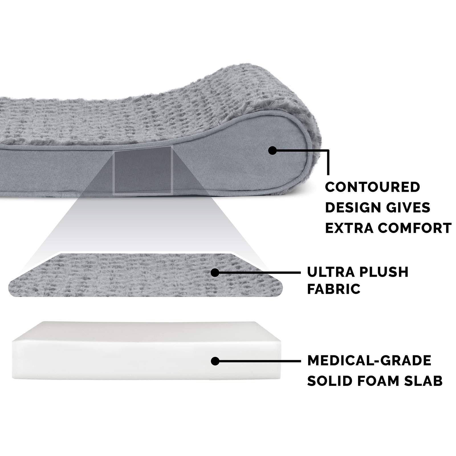 Furhaven Orthopedic Dog Bed For Large Dogs W/ Removable Washable Cover, For Dogs Up To 75 Lbs - Ultra Plush Faux Fur & Suede Luxe Lounger Contour Mattress - Gray, Jumbo/Xl