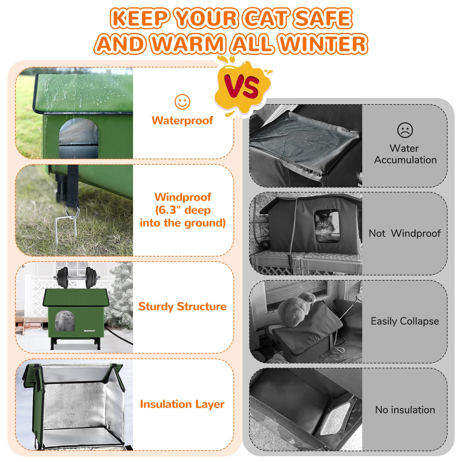 Reapalot Heated Cat House For Outside Cat In Winter, Insulated Outdoor Feral Cat Shelter With Cat Heating Pad, Elevated Heated K