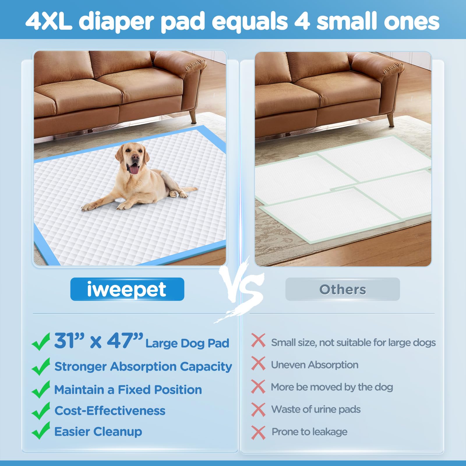 iweepet Upgraded XXXXL 31 X47 Thicken Super Absorbent & Leak-Proof 6 Layers Puppy Pads 40 Counts, Disposable Potty Pads Dog Pee