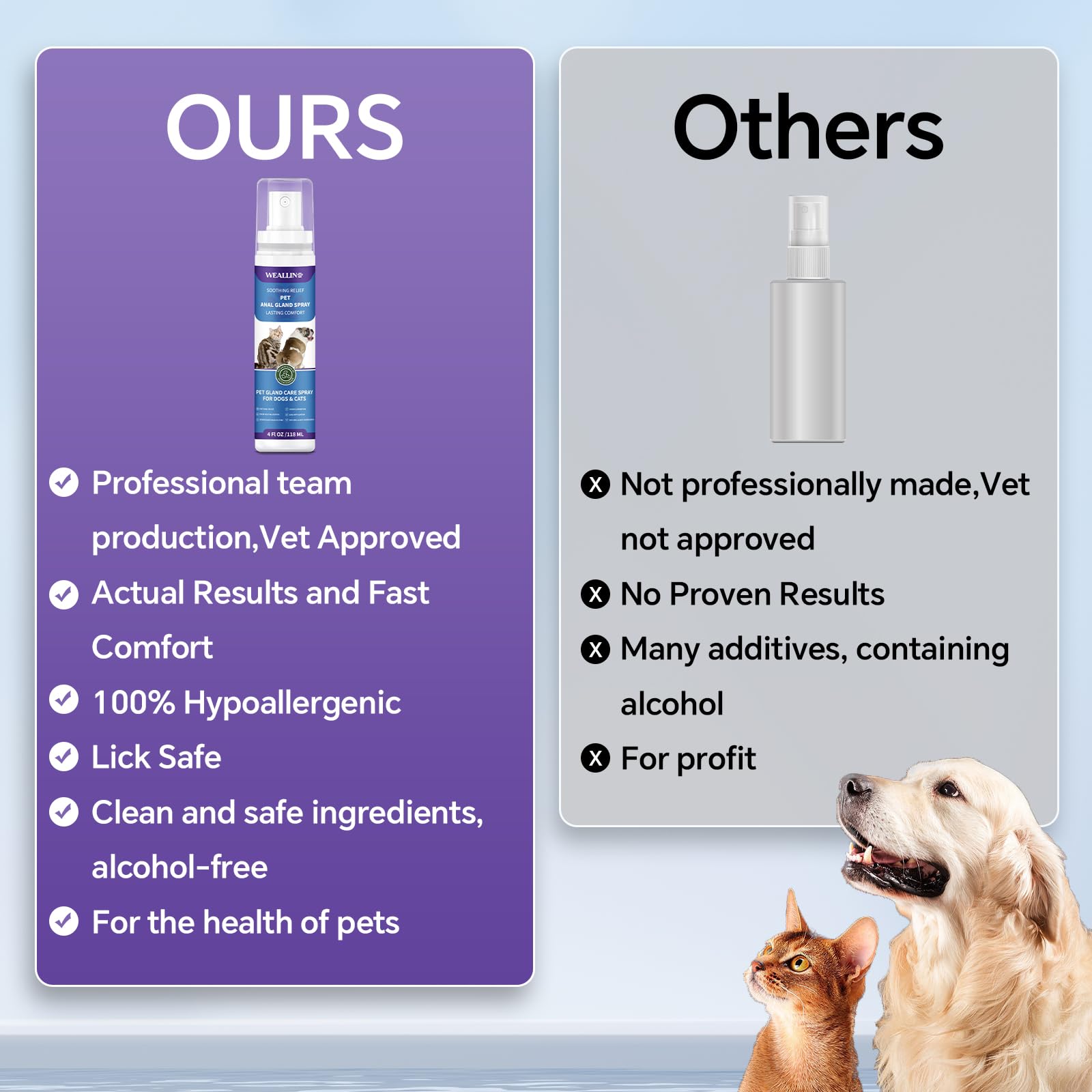 WEALLIN Anal Gland Spray for Dogs Cats - Fast Anal Gland Relief Stops Scooting & Itching Odor Elimination Anti Itch Dog Spray Pa