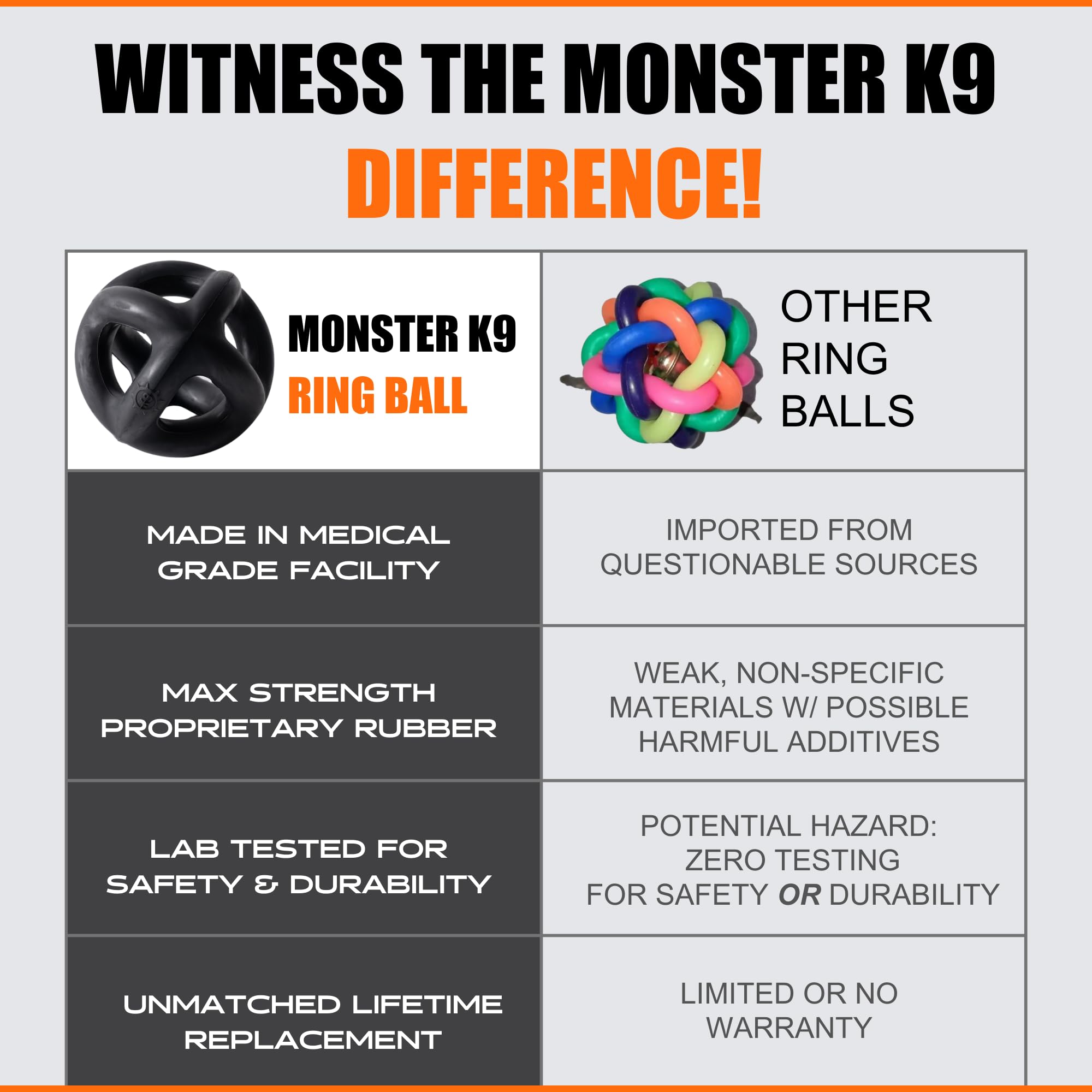 Monster K9 Tough Dog Toys For Aggressive Chewers Large Breed, Ring Ball - Virtually Indestructible Dog Toy Balls For Large Breed And Medium Breed Dogs, Heavy-Duty Rubber Dog Toy Fetch Ball