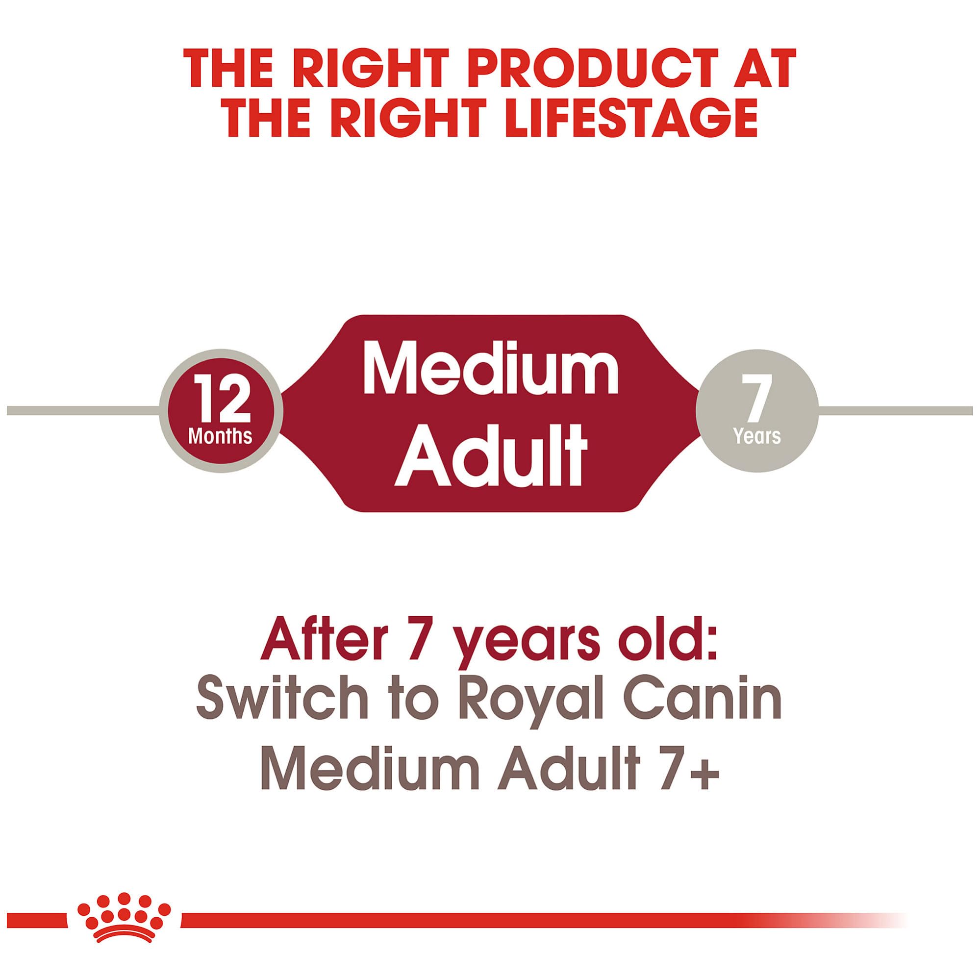 Royal Canin Medium Breed Adult Dry Dog Food, 30 lb bag