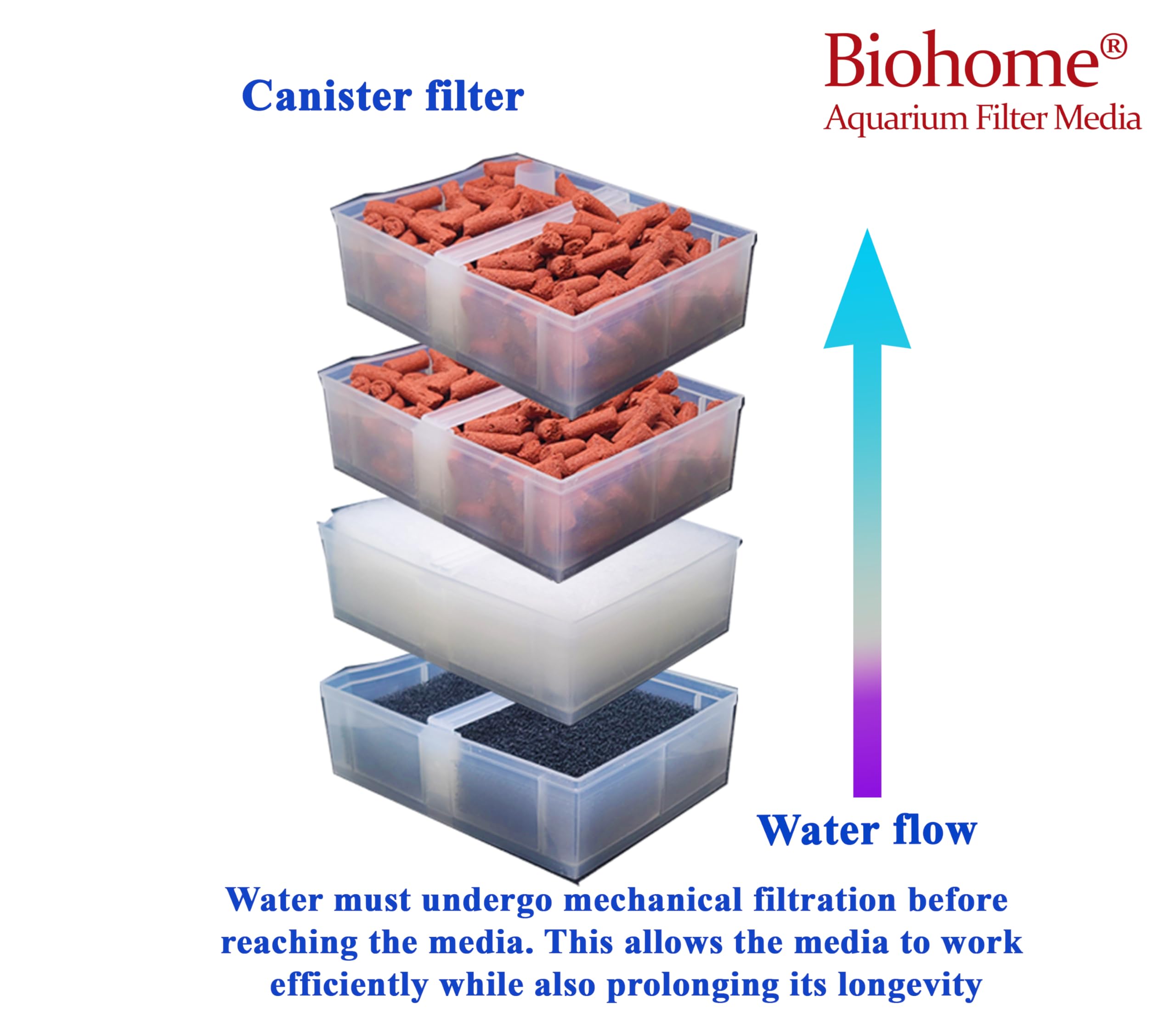 Biohome Ultimate Filter Media - Sintered Glass, 5 LB, Model 600162618107