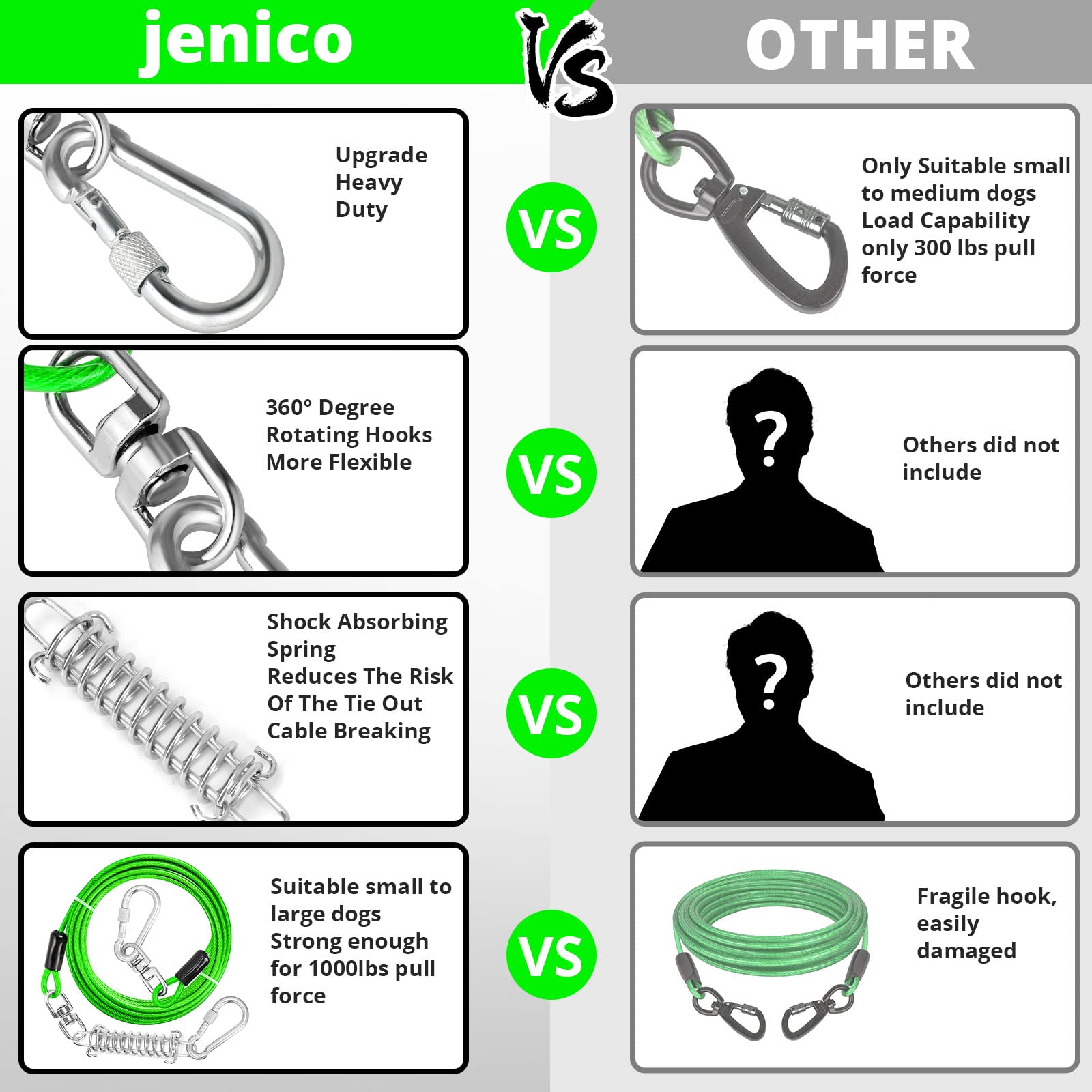 Jenico Dog Tie Out Cable, 10/15/20/30/40/50/70/100/150Ft Dog Runner Cable With Swivel Hook And Shock Spring, Dog Leash Run Tethe