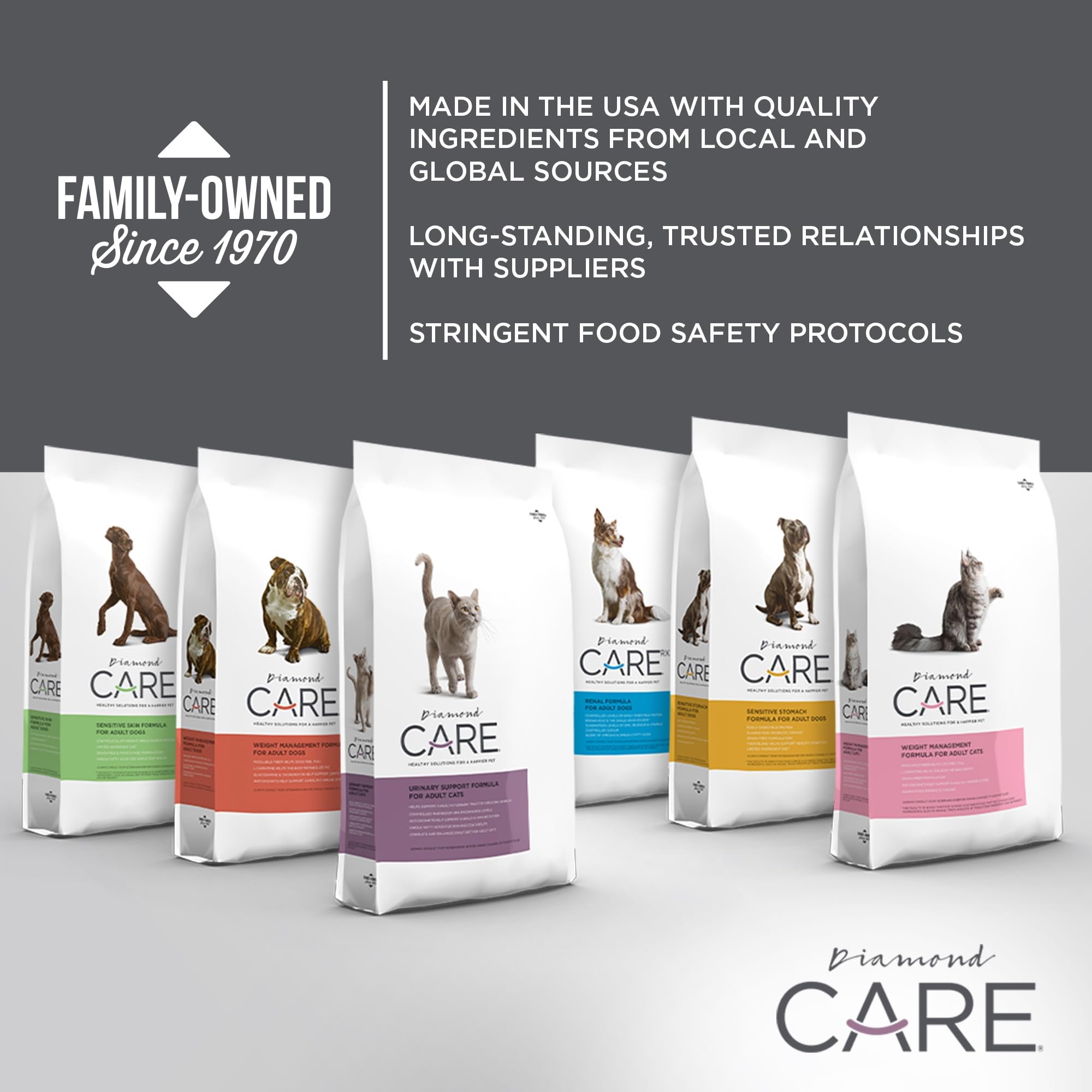 DIAMOND CARE Sensitive Stomach Recipe Specially Made As A Limited Ingredient Diet to Support Dogs with Sensitive Stomach & Diges