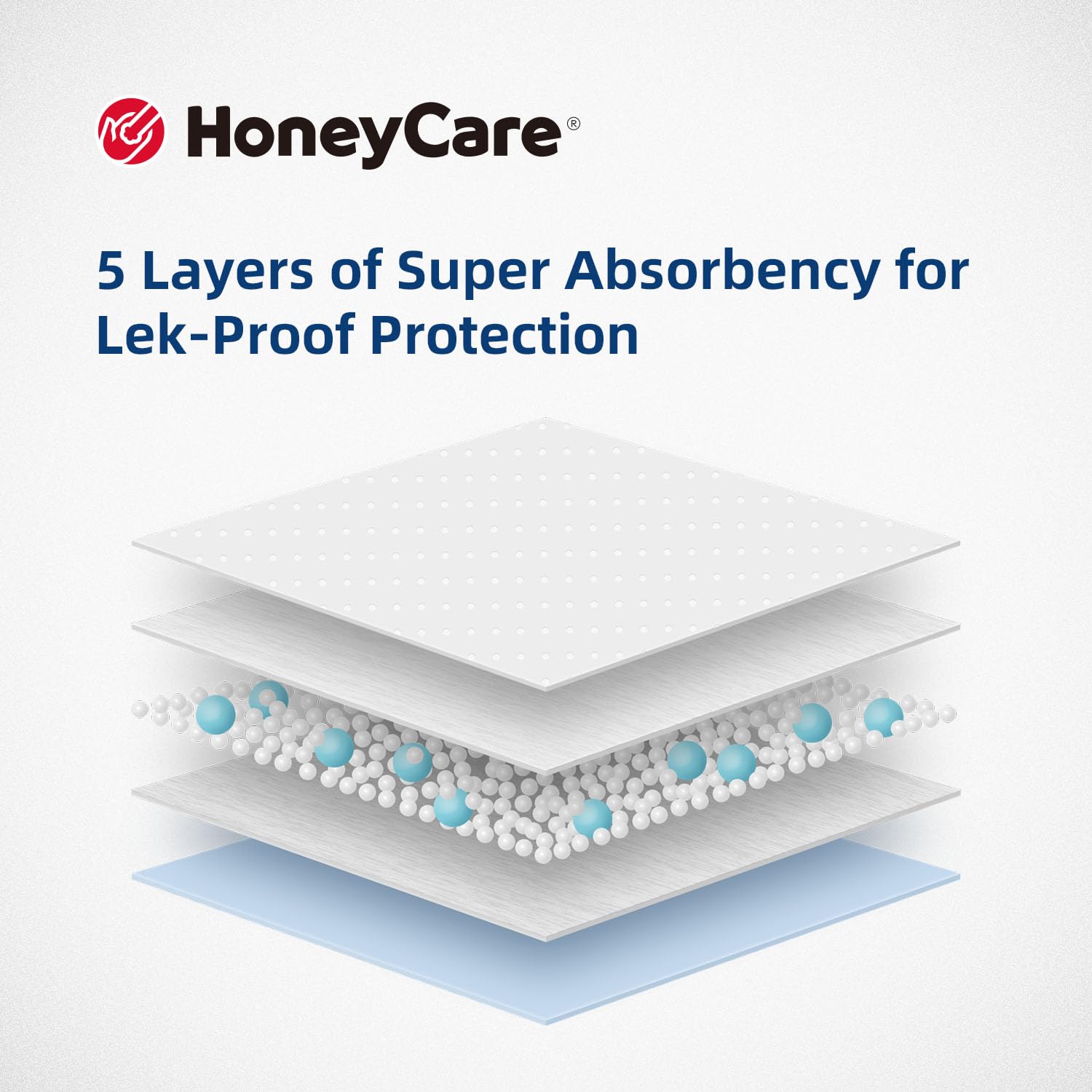 Honey Care All-Absorb, Small 17.5' X 23.5', 120 Count, Dog And Puppy Training Pads, Ultra Absorbent And Odor Eliminating, Leak-Proof 5-Layer Potty Training Pads With Quick-Dry Surface, Blue, A05