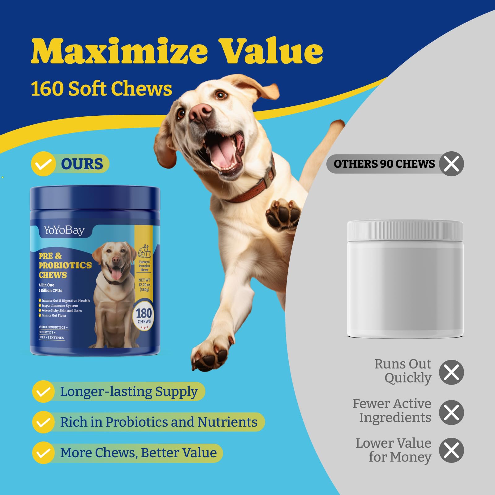 YoYoBay Probiotics for Dogs - 6 Billion CFUs, Dog Probiotics with Prebiotics & Digestive Enzymes for Gut, Immune & Skin Health -