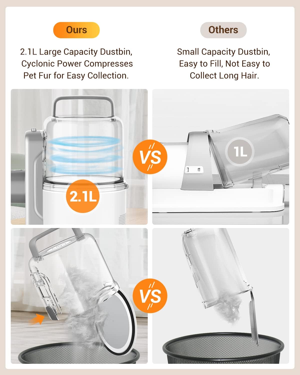 Dog Grooming Vacuum Kit For Shedding: Professional Hair Clippers Pet Groomer 2.1L Dust Cup 10000Pa Powerful Deshedding Brush Wit