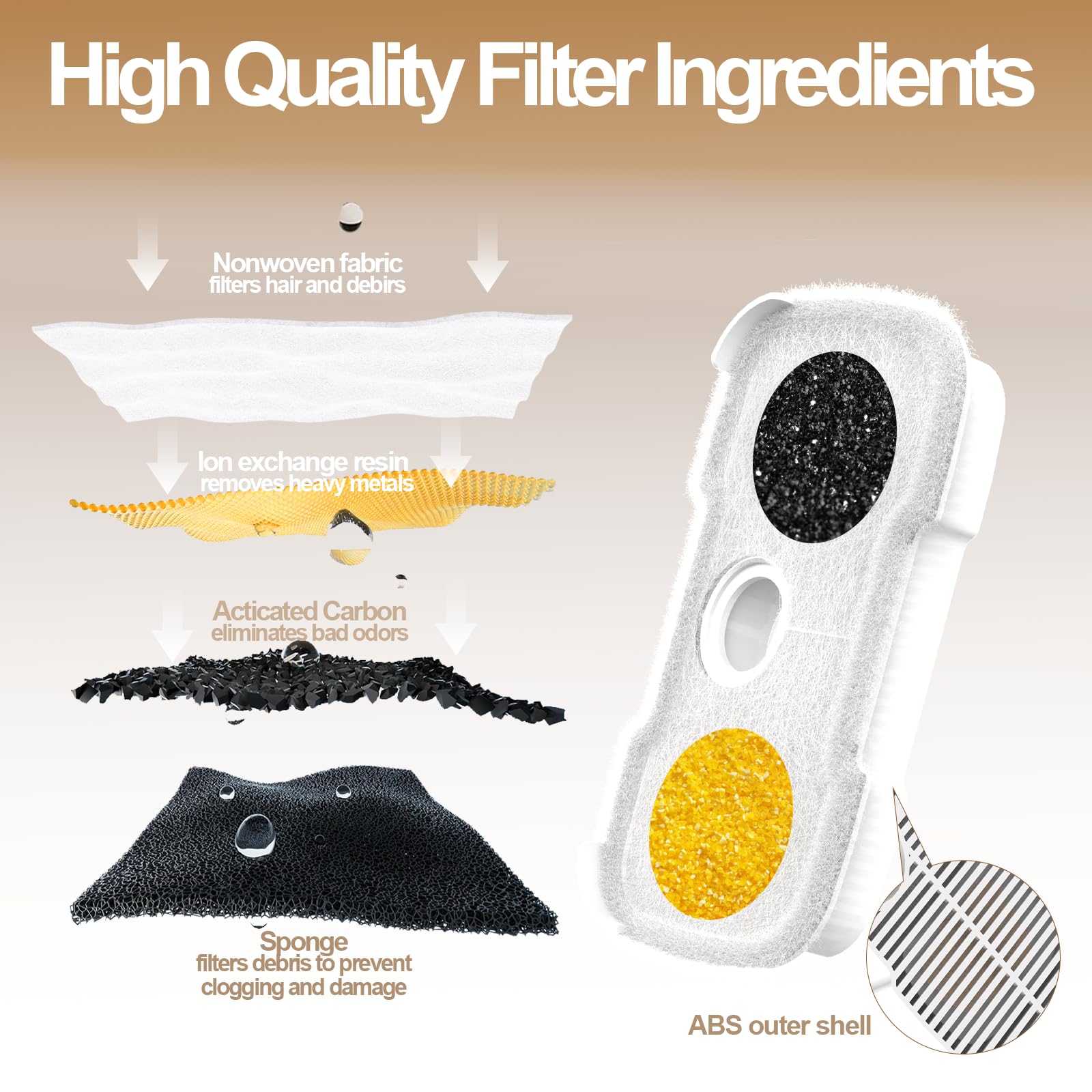 16 Packs Cat Water Fountain Filter Replacement Compatible with PETLIBRO Dockstream Cat Water Fountain PLWF005/PLWF115/PLWF105, 4